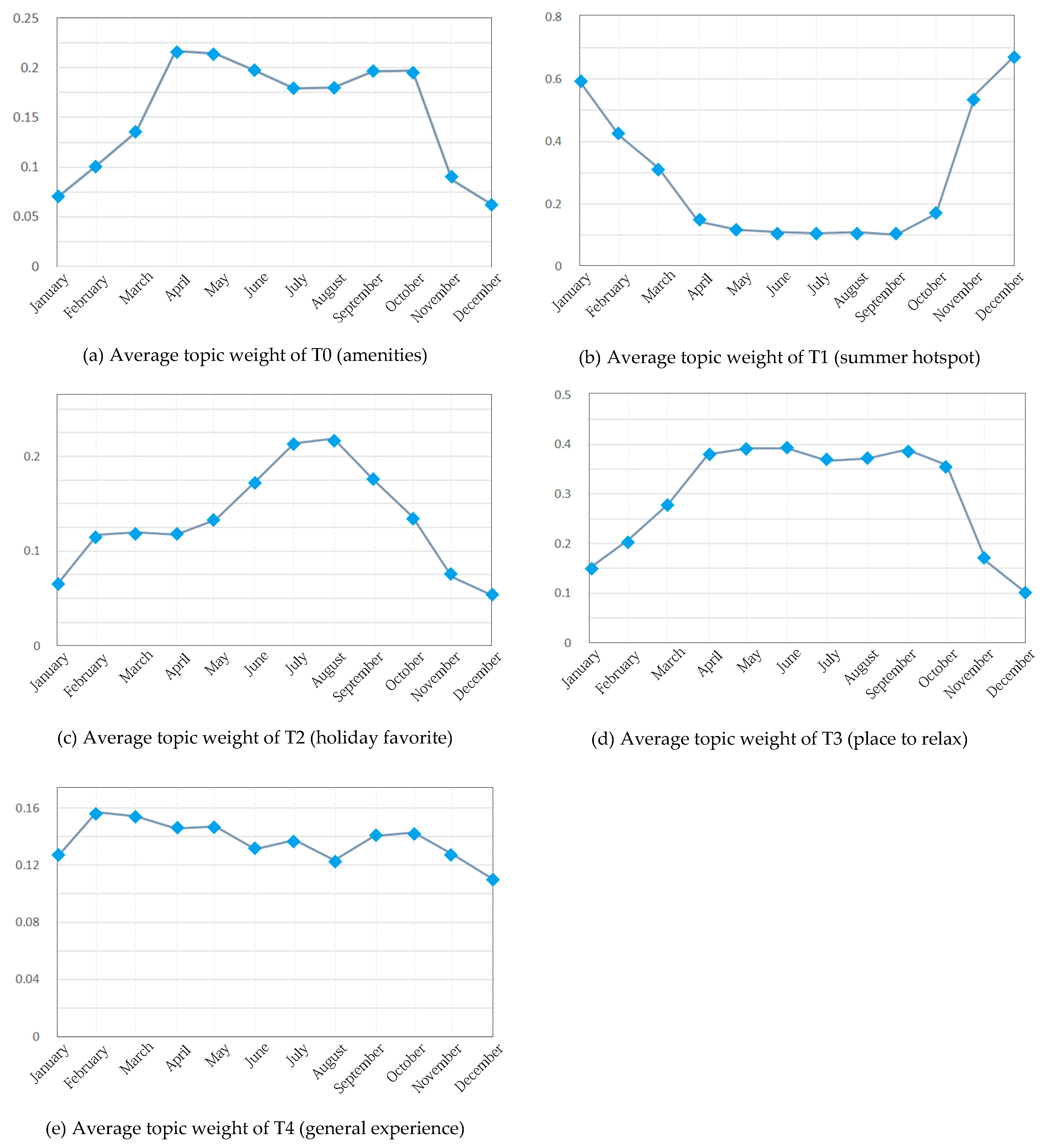 Sustainability 12 08036 g006