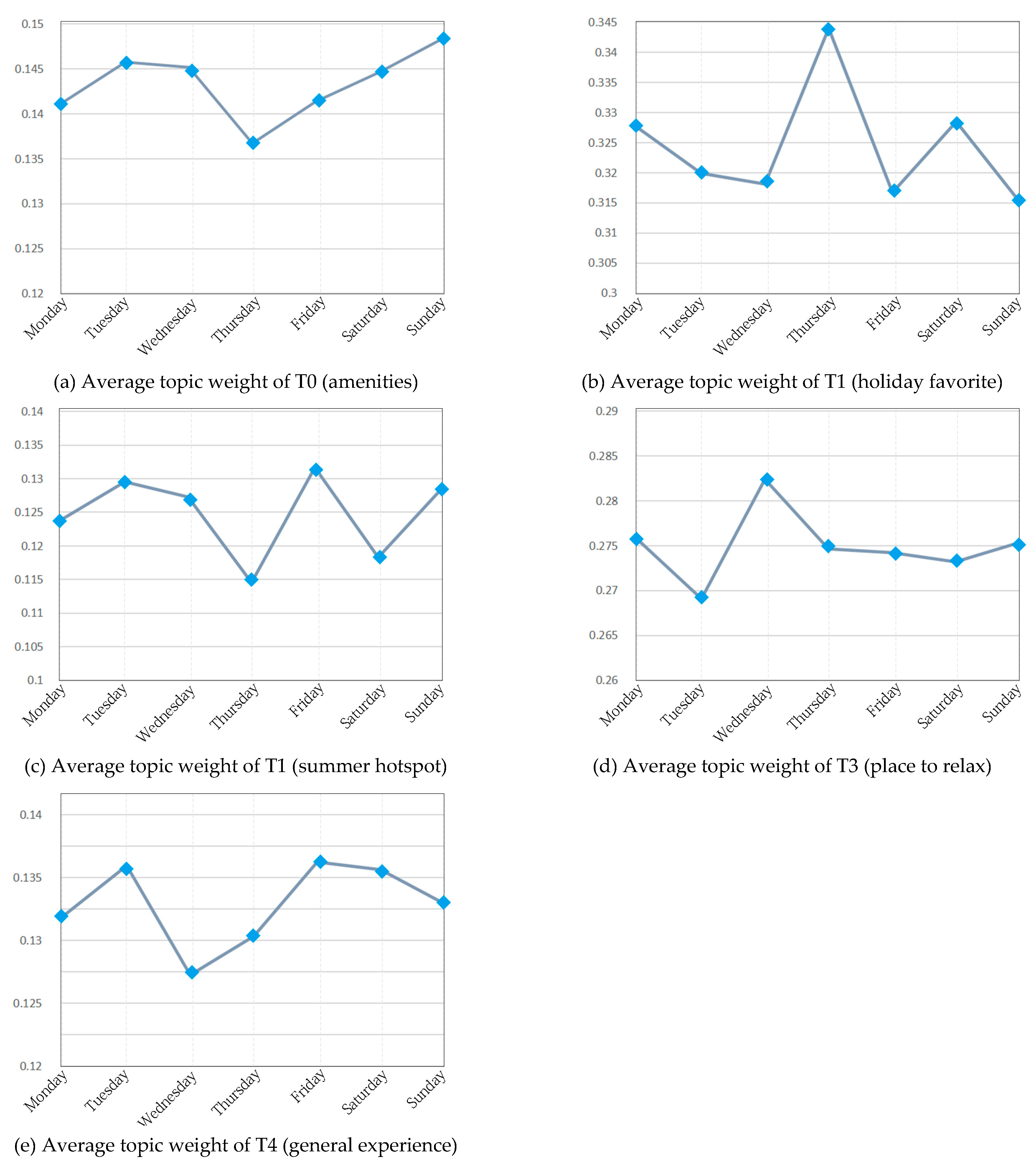 Sustainability 12 08036 g007