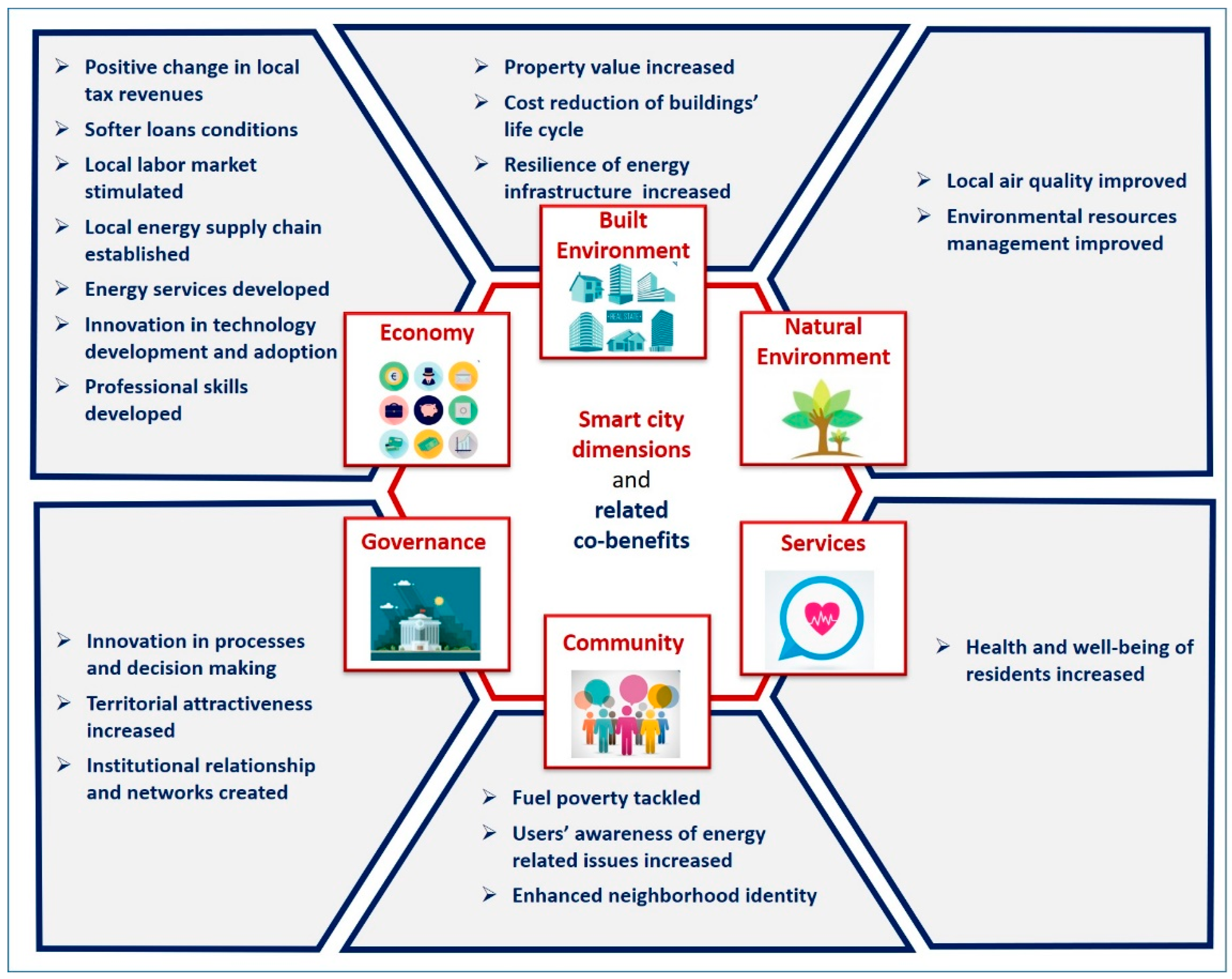 Sustainability 12 08038 g003