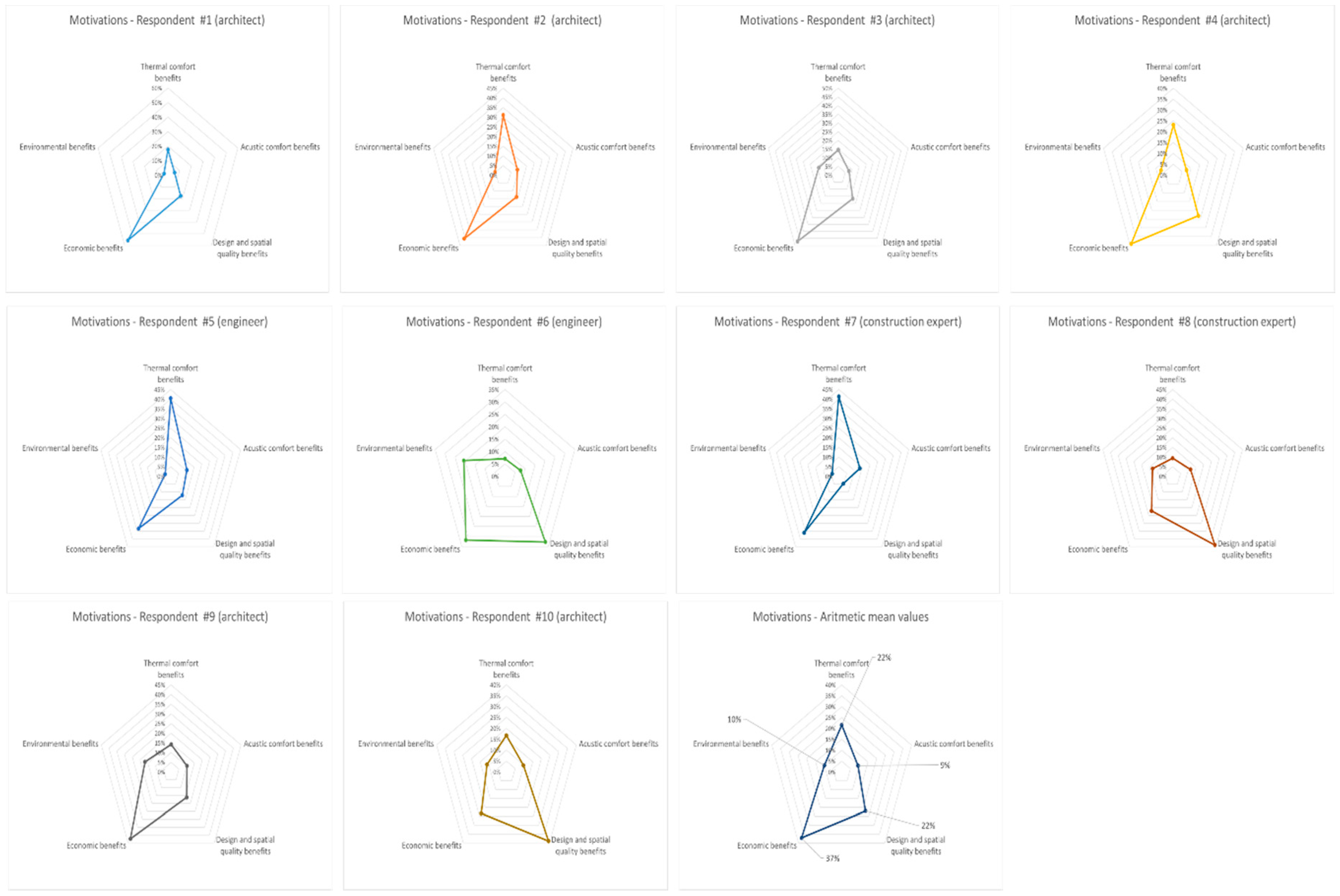 Sustainability 12 08038 g009