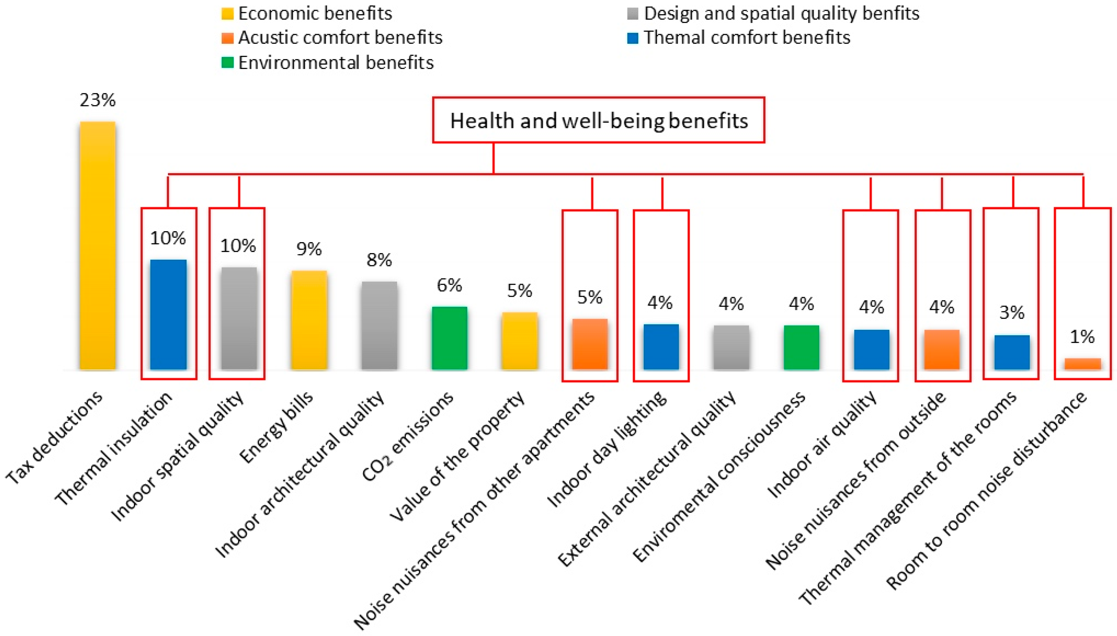 Sustainability 12 08038 g010