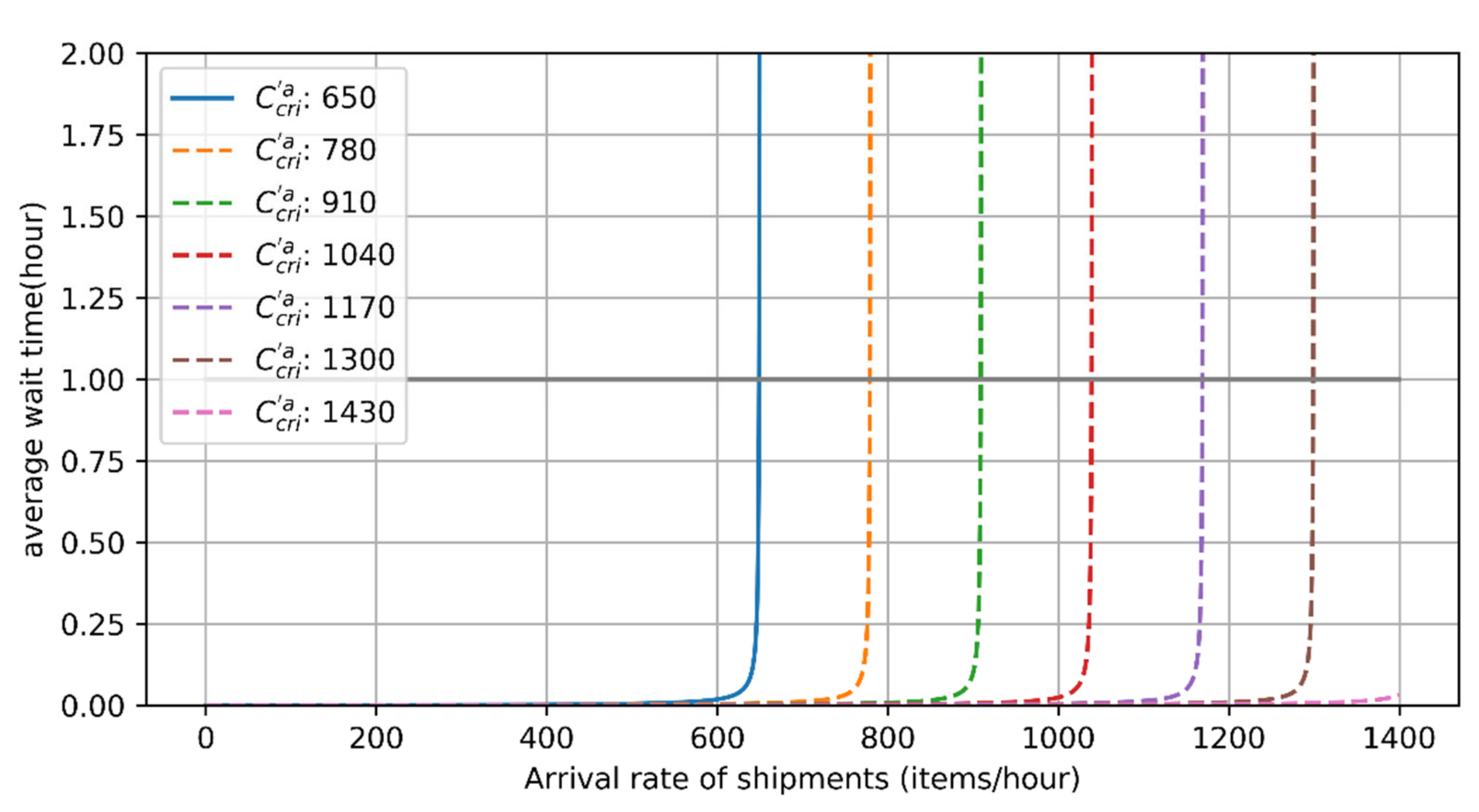 Sustainability 12 08042 g003