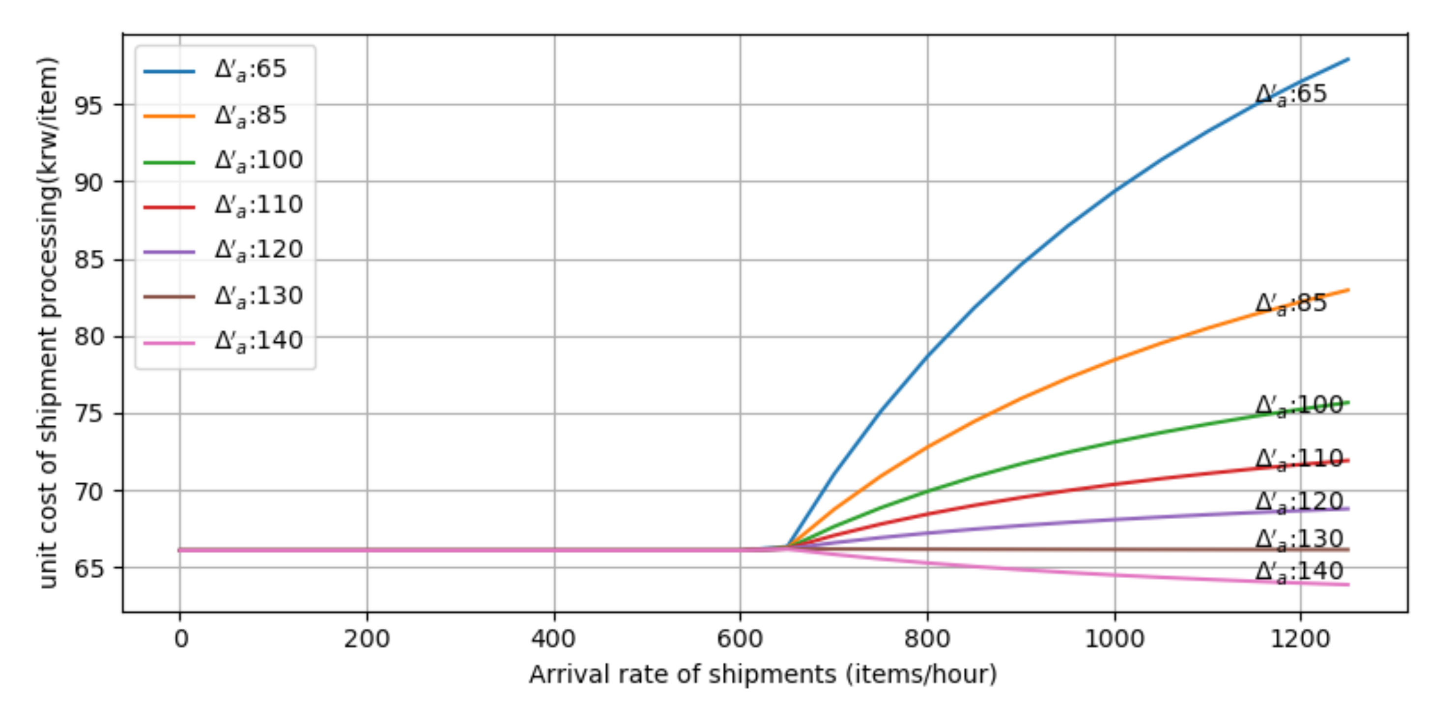 Sustainability 12 08042 g004