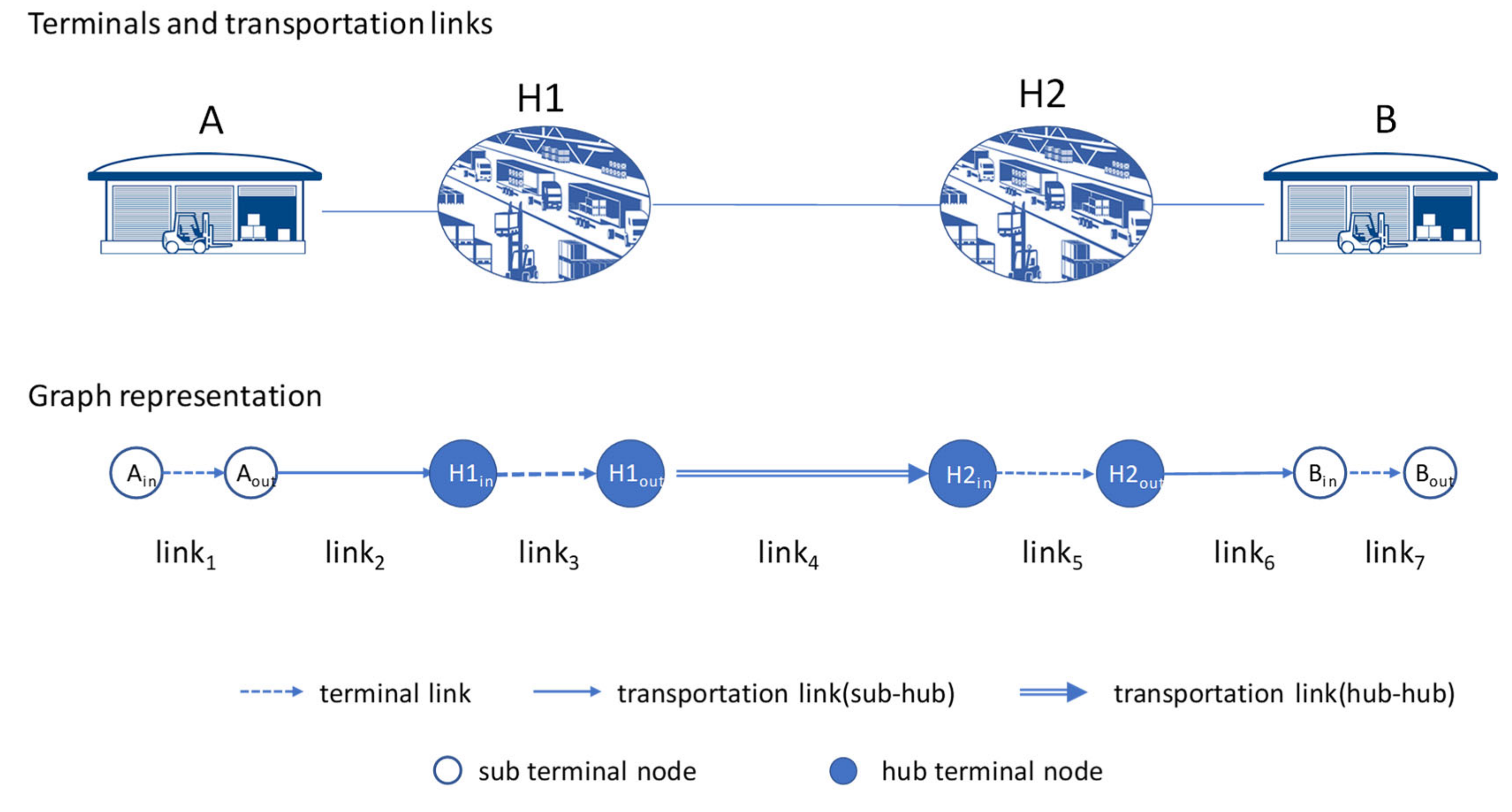Sustainability 12 08042 g005