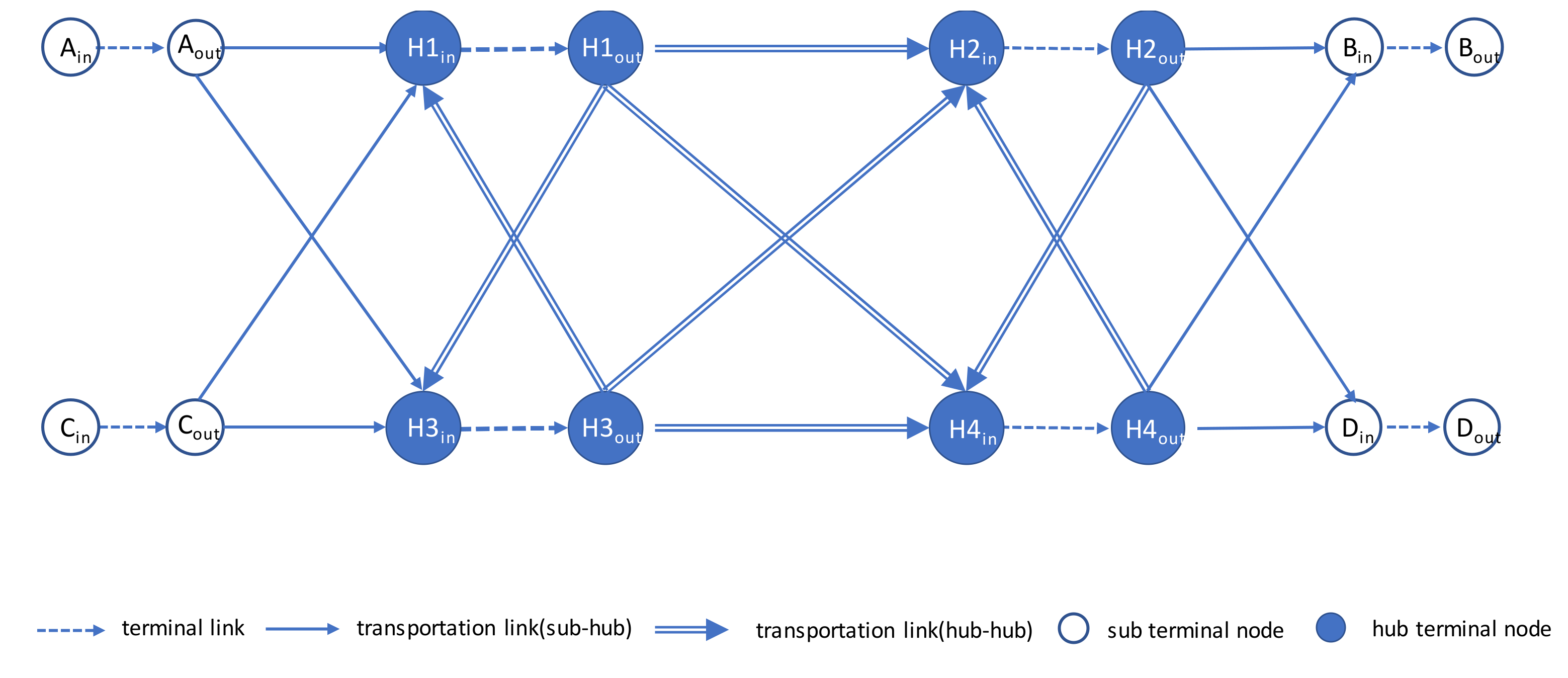 Sustainability 12 08042 g006