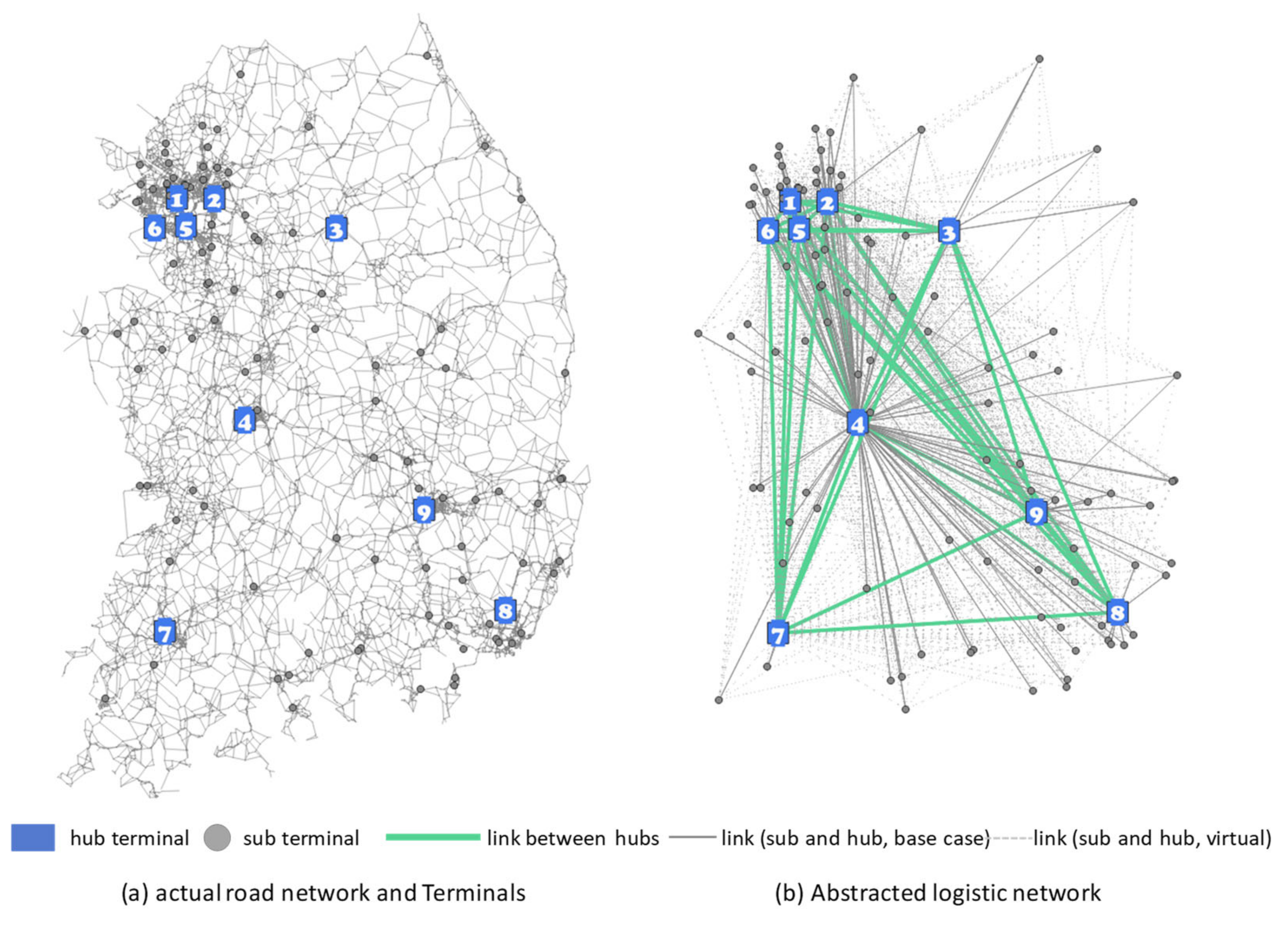 Sustainability 12 08042 g007