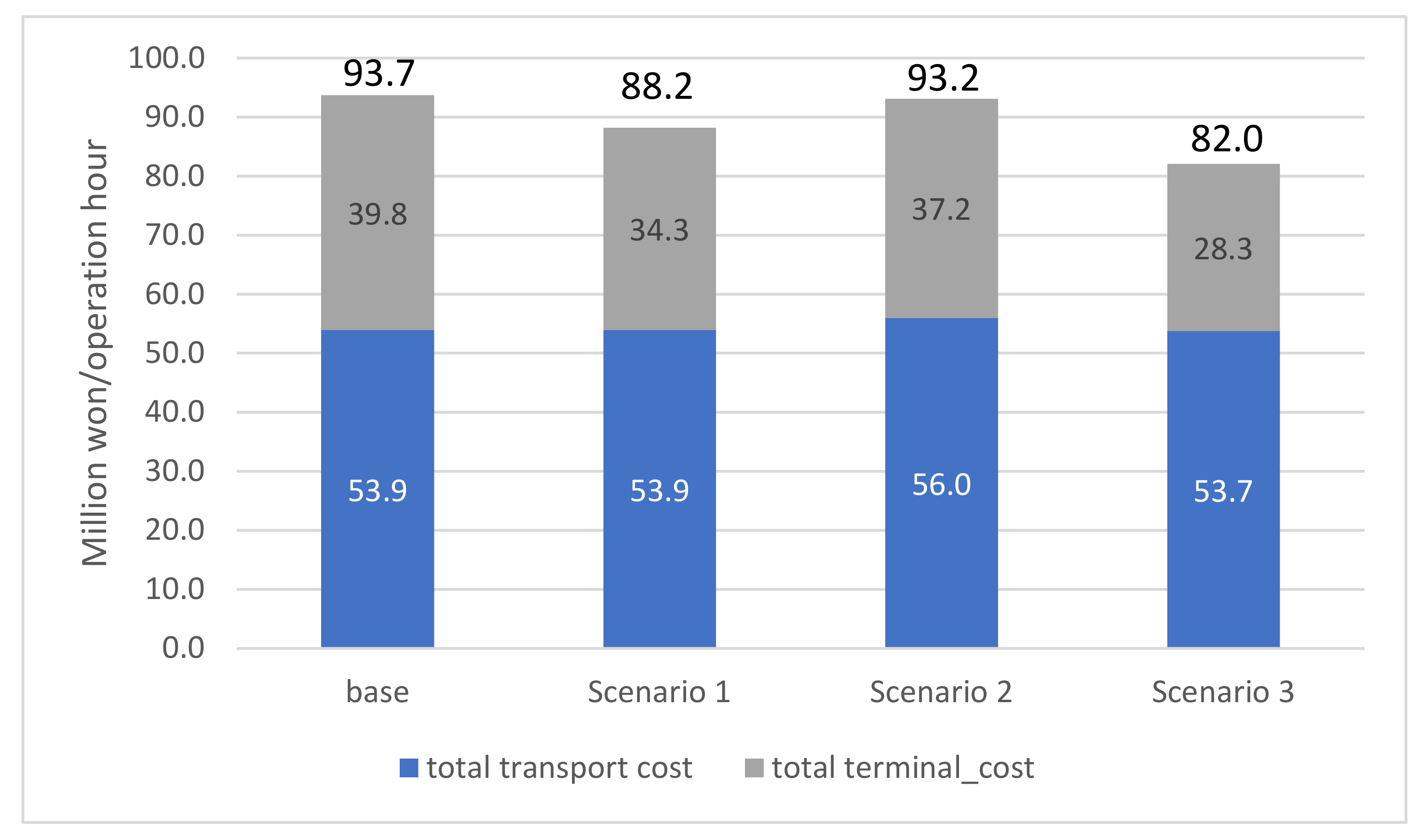 Sustainability 12 08042 g010