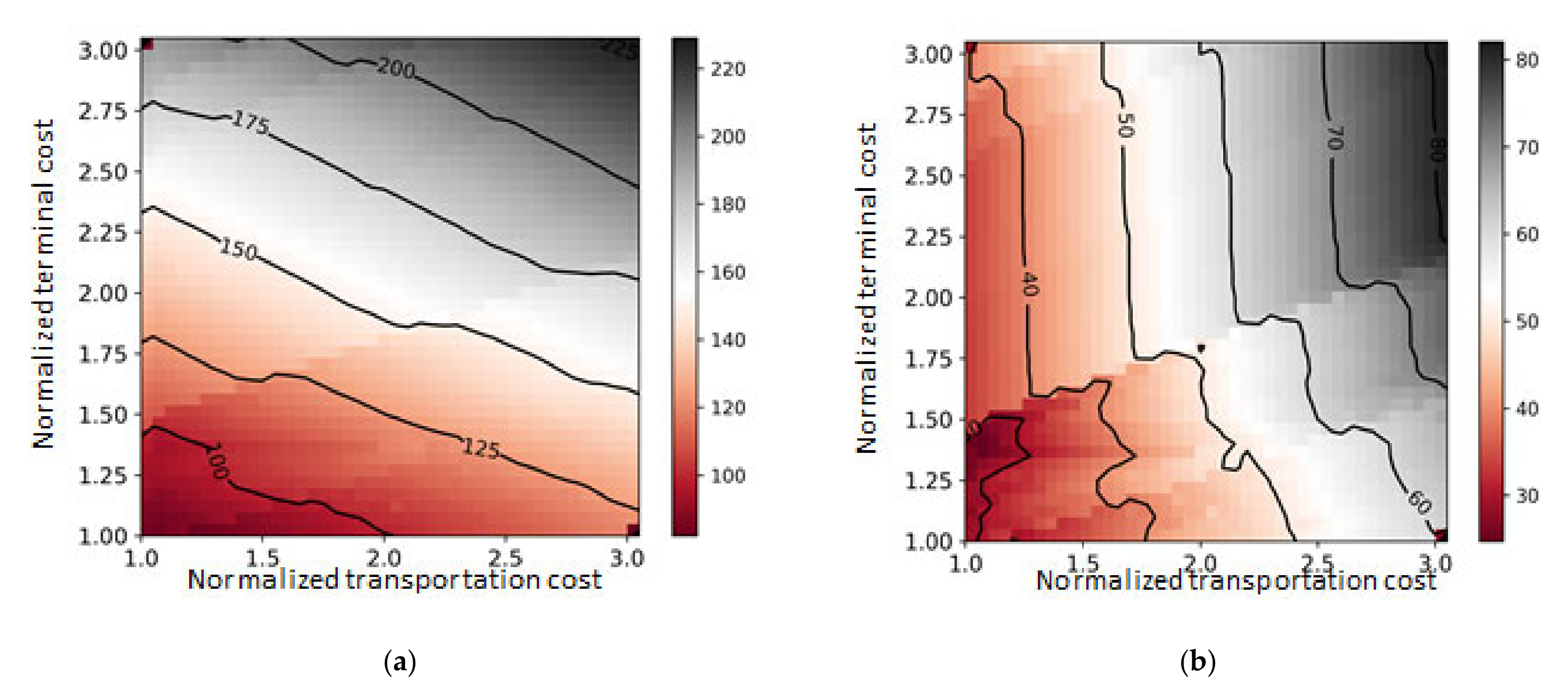 Sustainability 12 08042 g011a