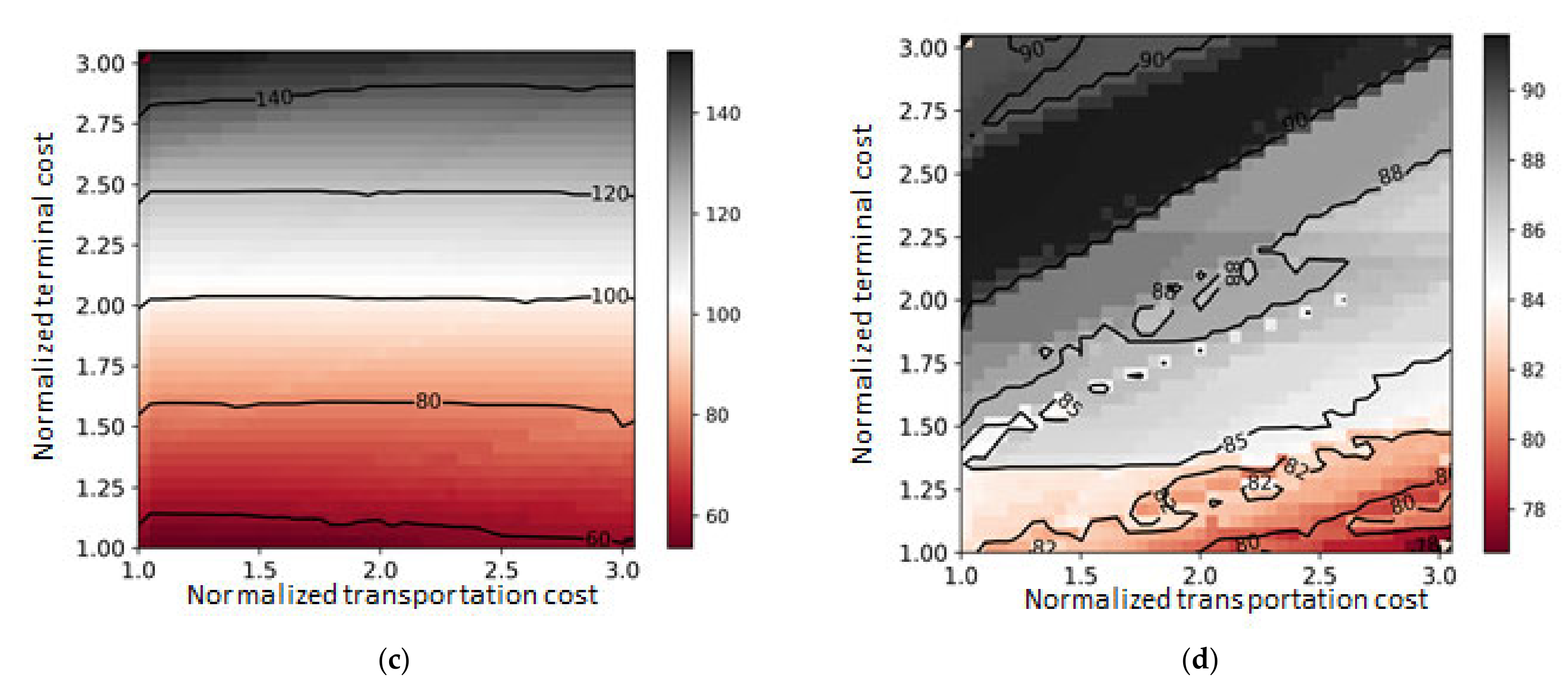 Sustainability 12 08042 g011b