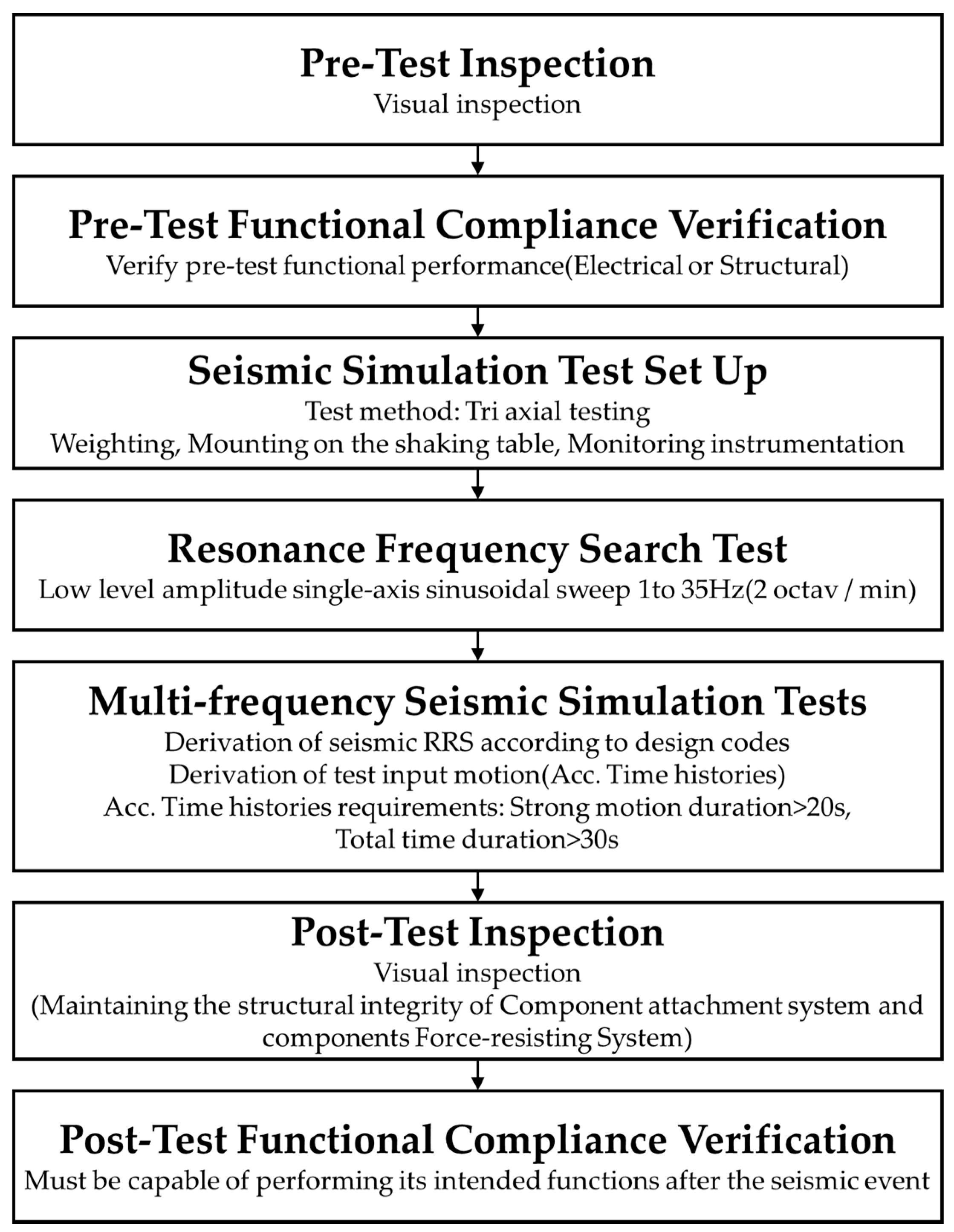 Sustainability 12 08048 g002