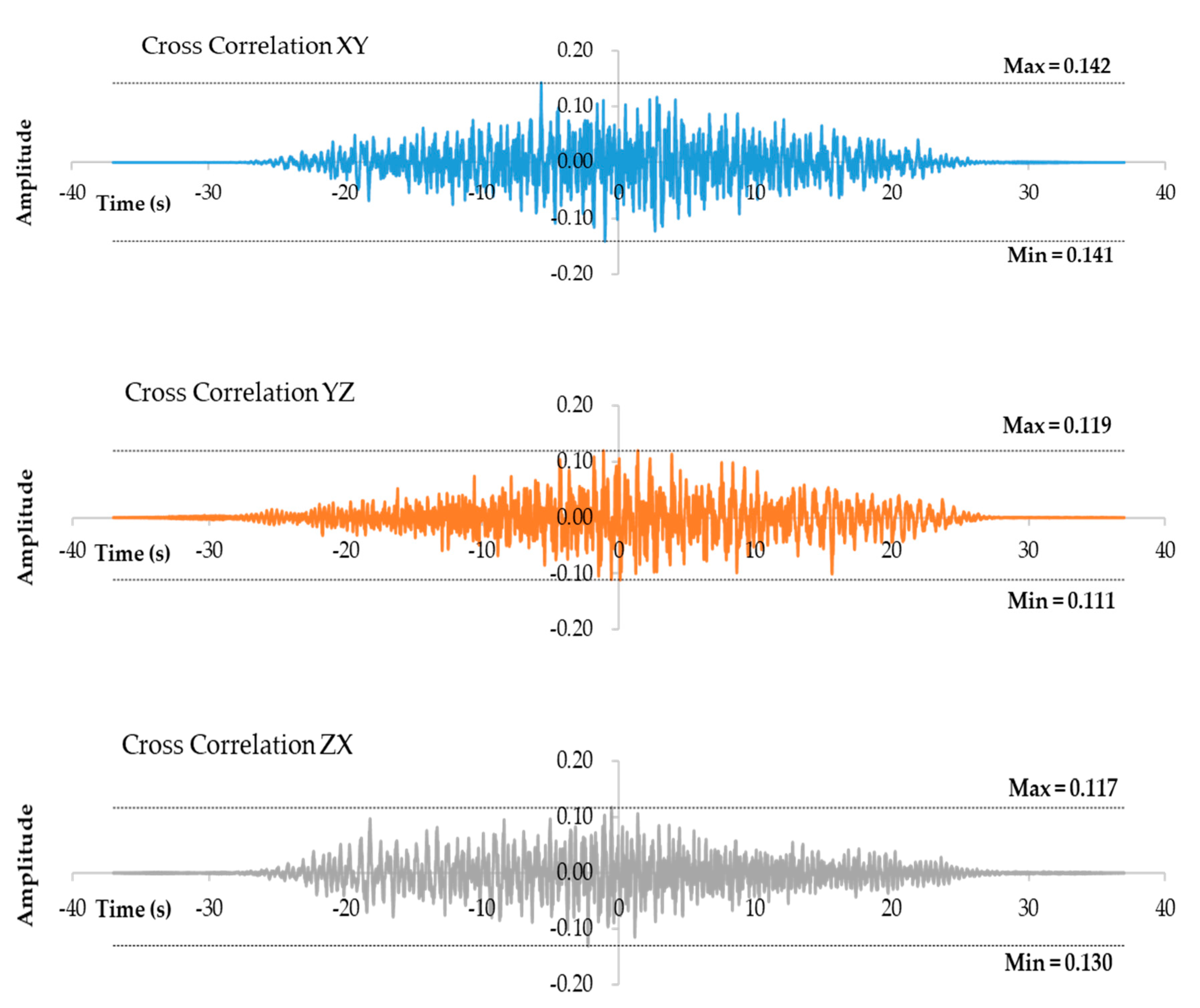 Sustainability 12 08048 g005