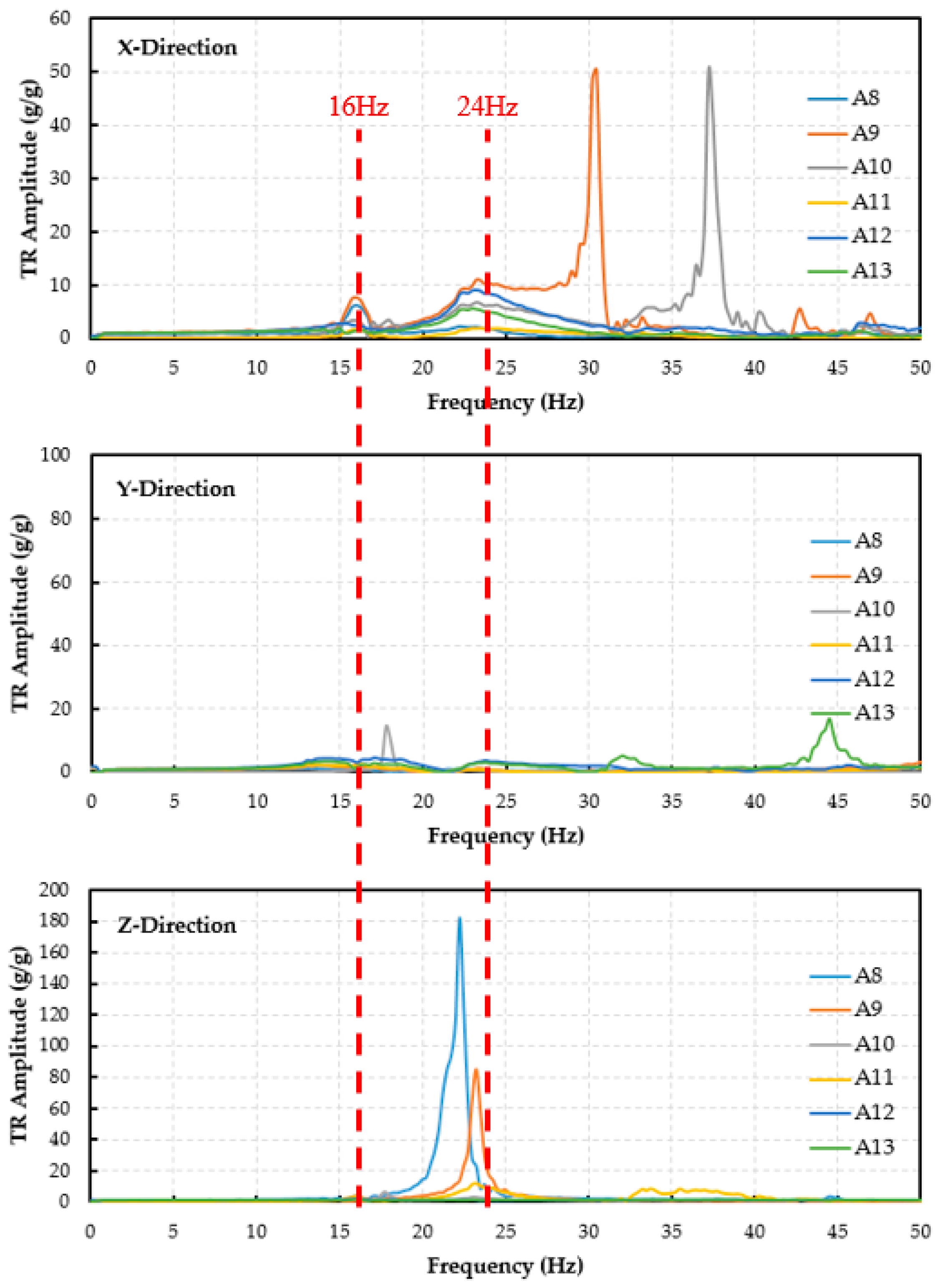 Sustainability 12 08048 g008