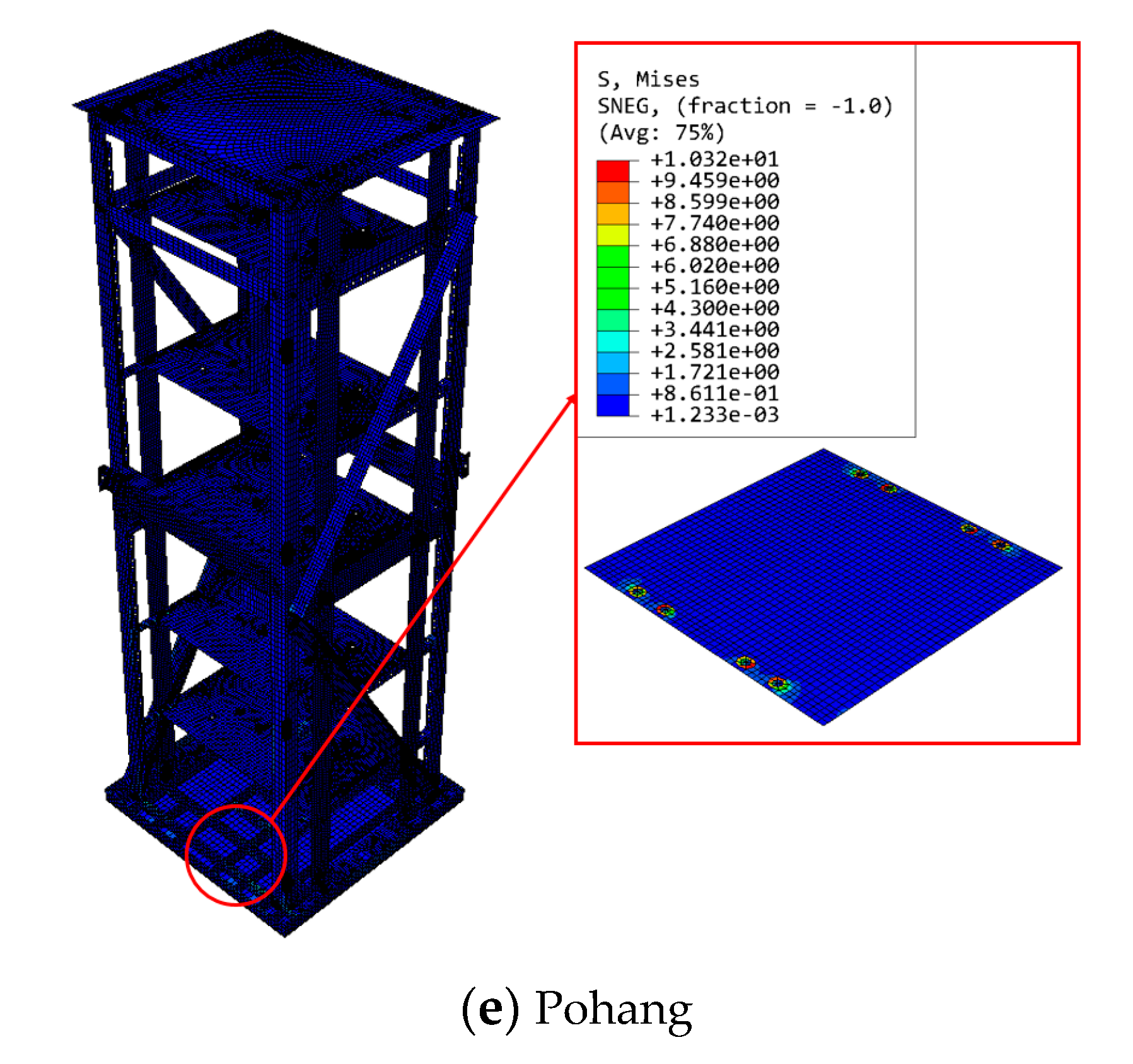 Sustainability 12 08048 g010b
