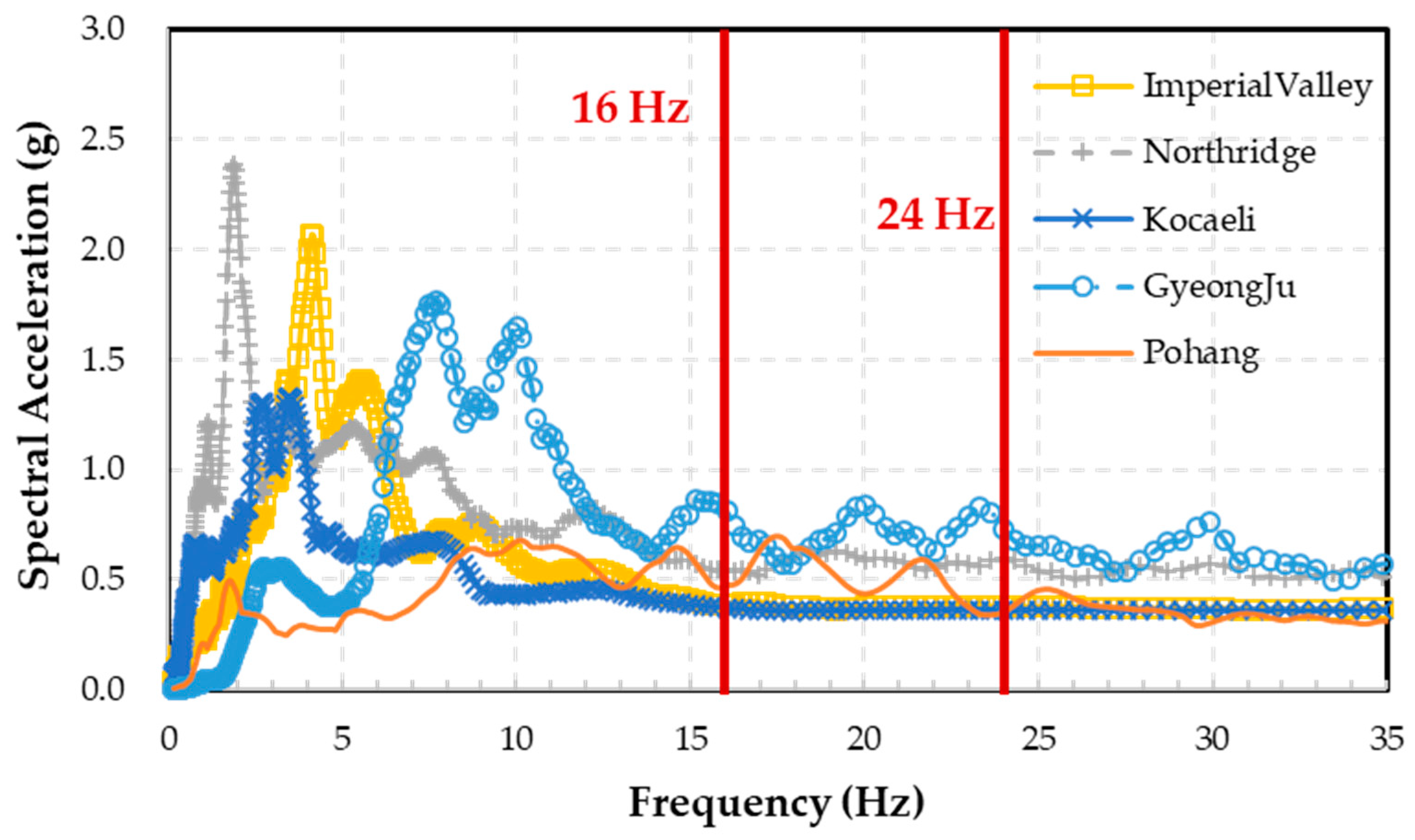Sustainability 12 08048 g012