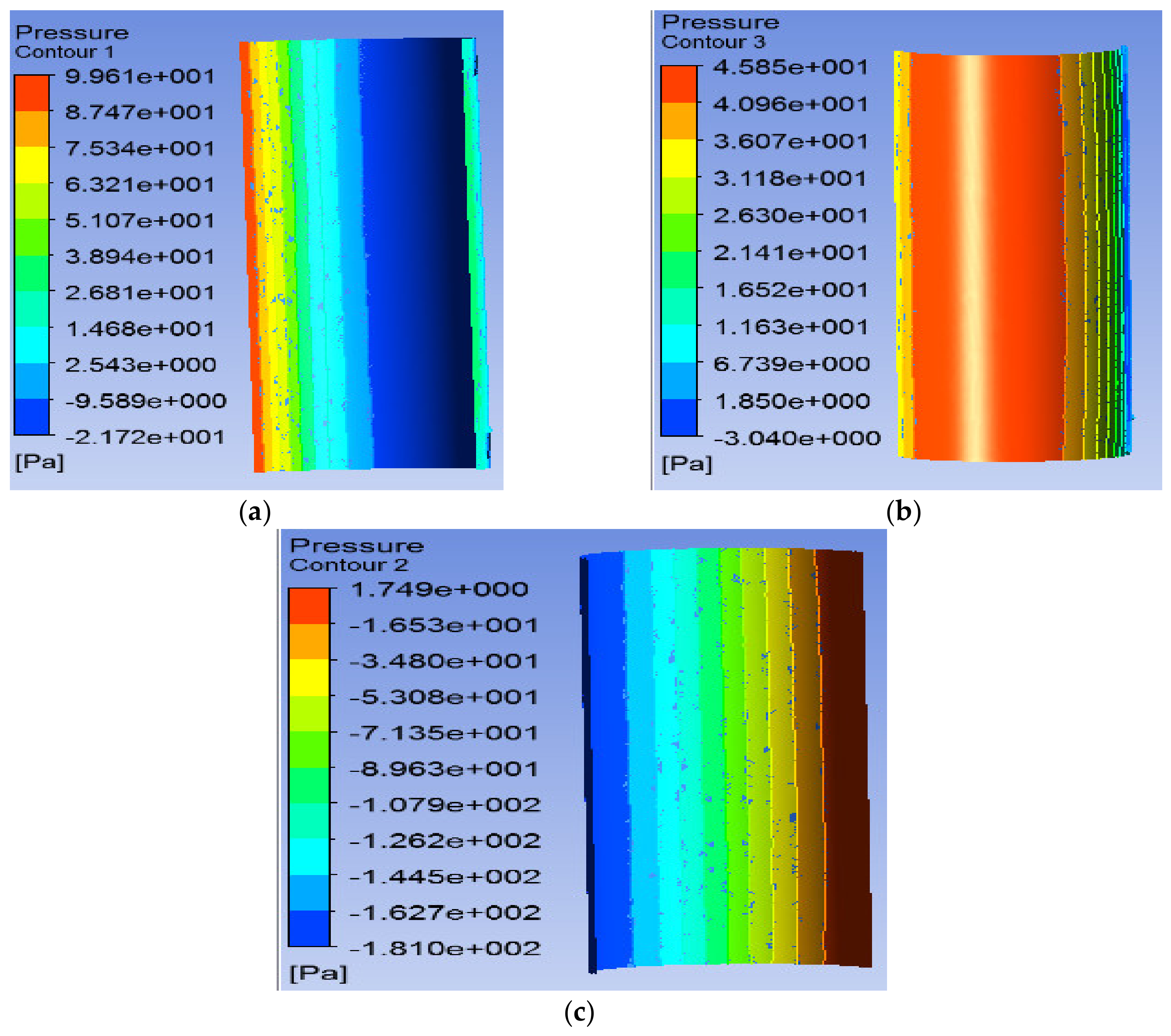 Sustainability 12 08050 g010