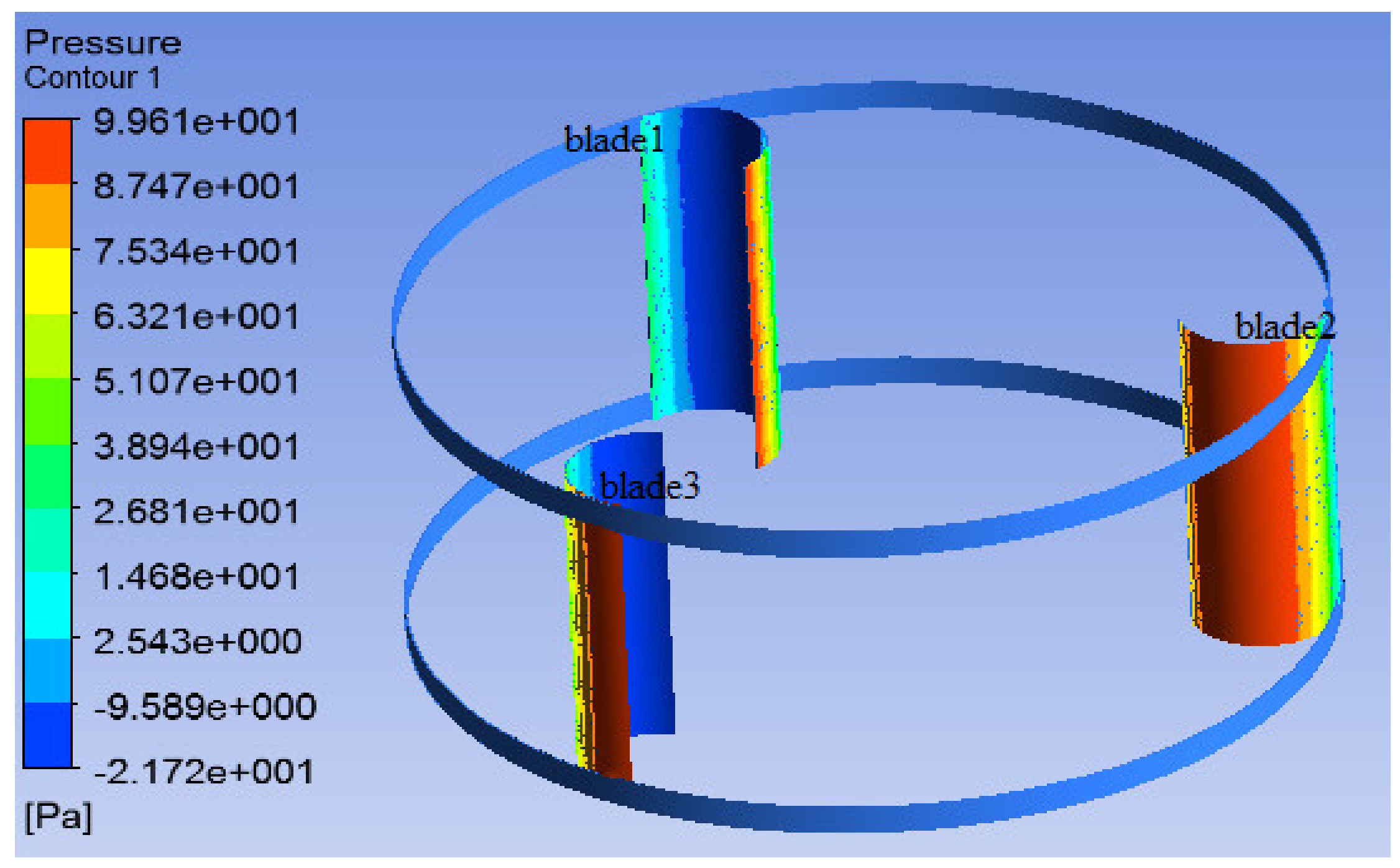Sustainability 12 08050 g012
