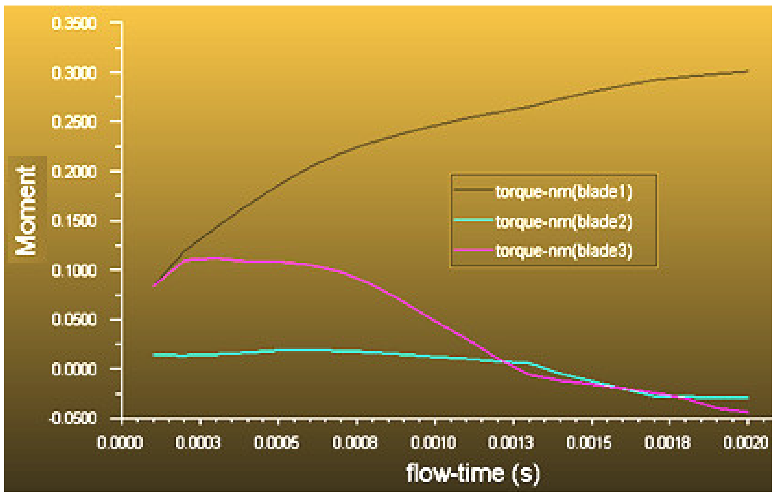 Sustainability 12 08050 g015