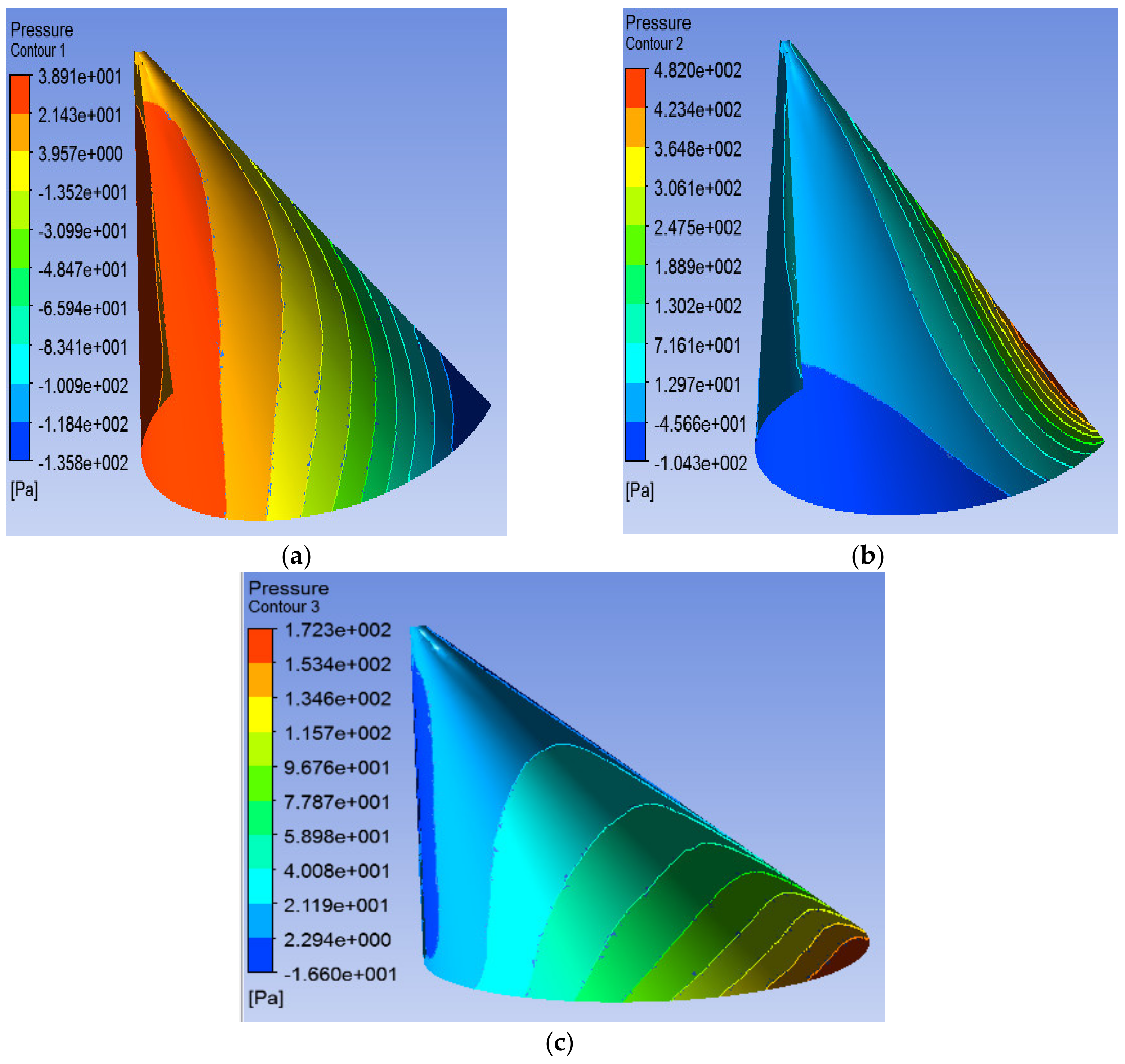 Sustainability 12 08050 g016