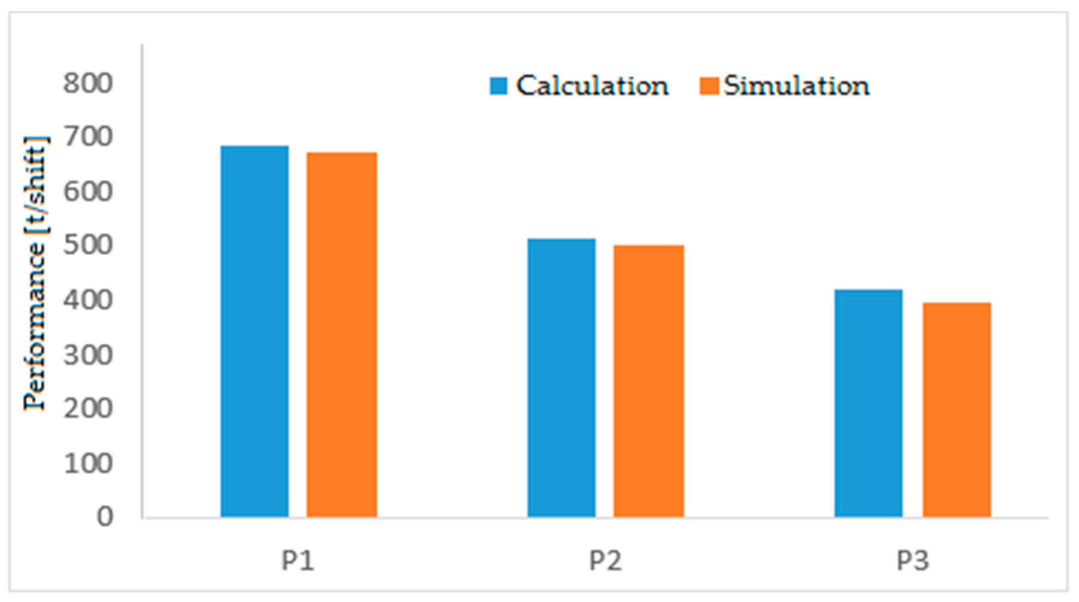 Sustainability 12 08051 g008
