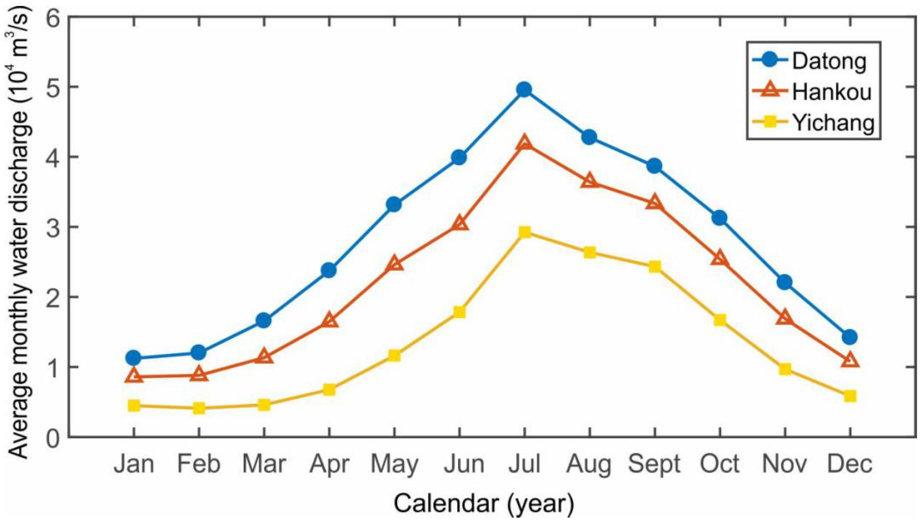 Sustainability 12 08060 g003