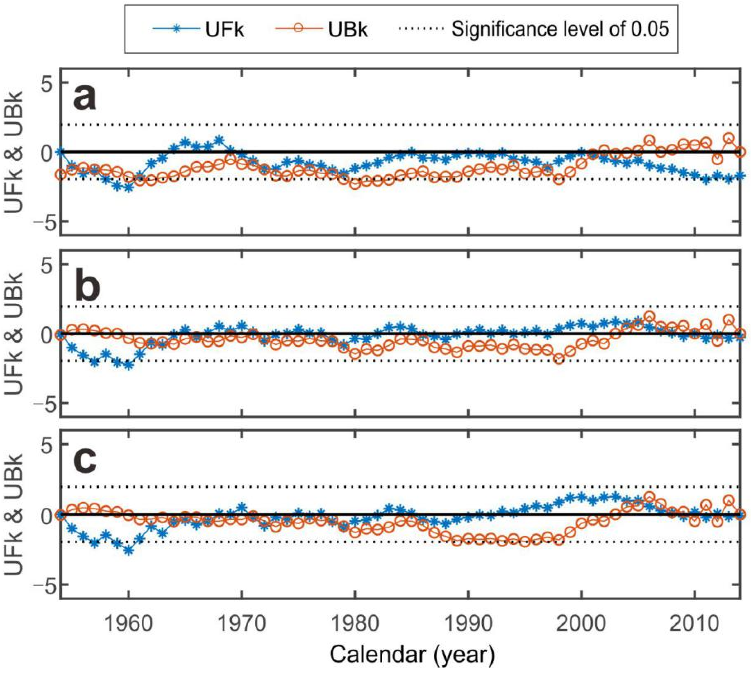 Sustainability 12 08060 g006