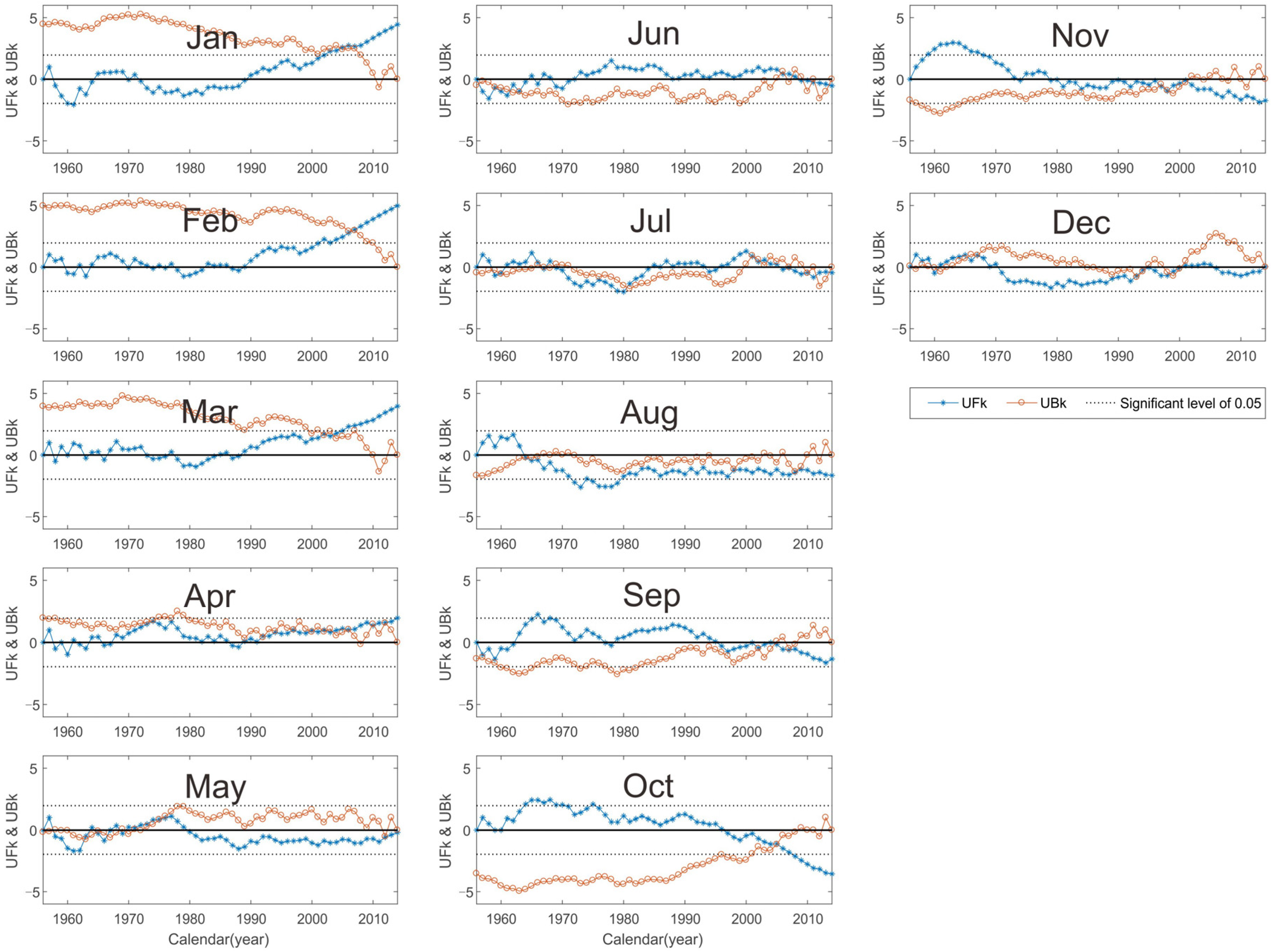 Sustainability 12 08060 g007