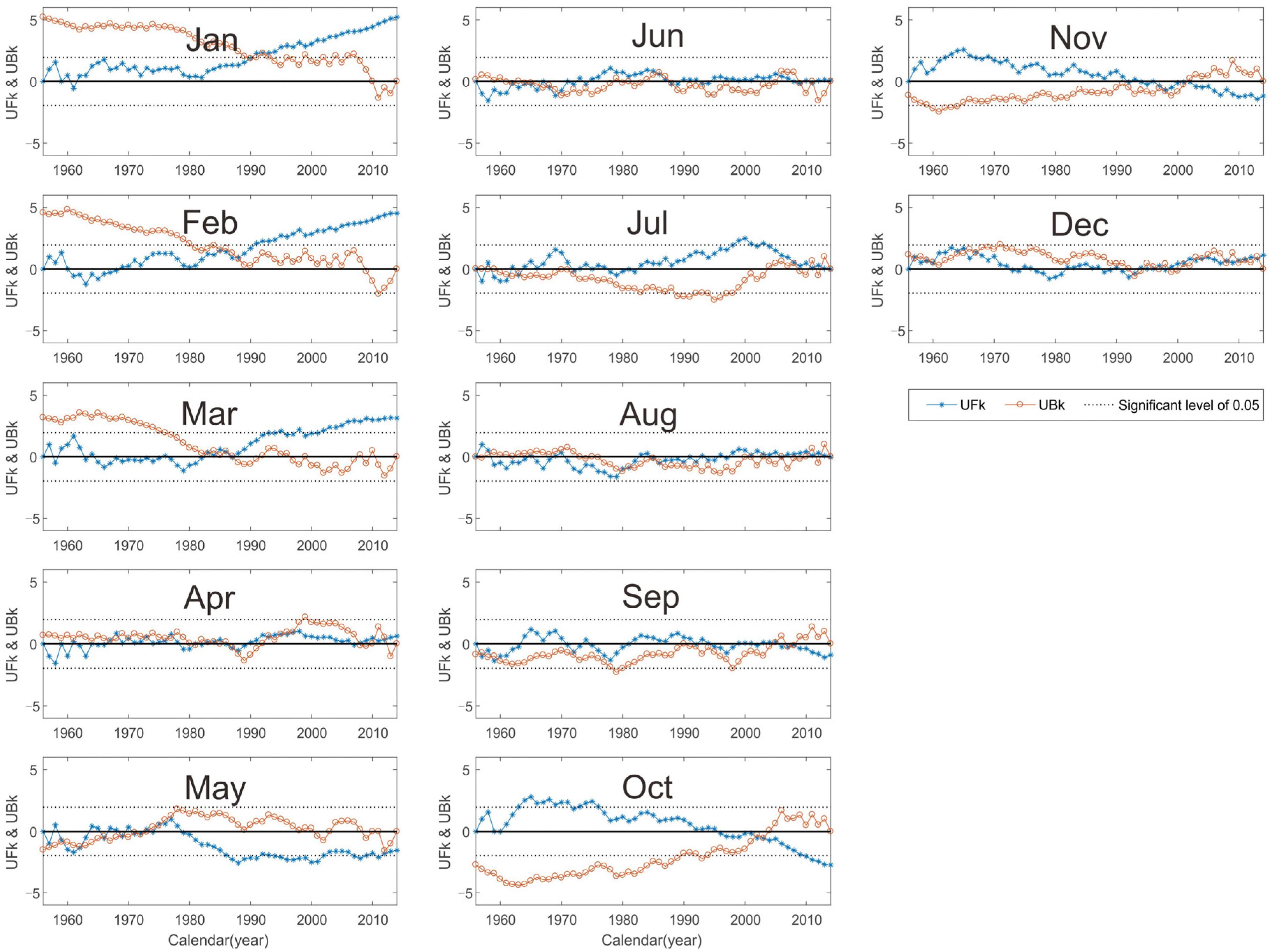 Sustainability 12 08060 g008
