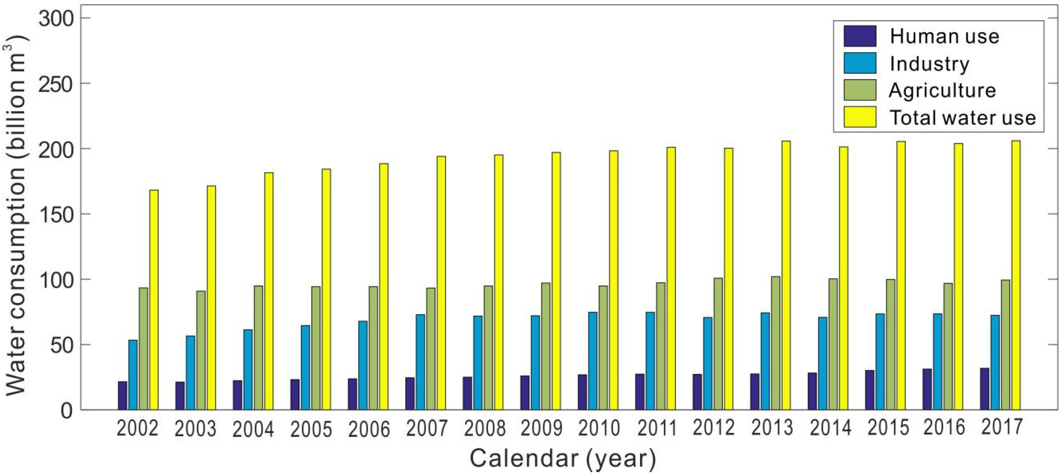 Sustainability 12 08060 g015