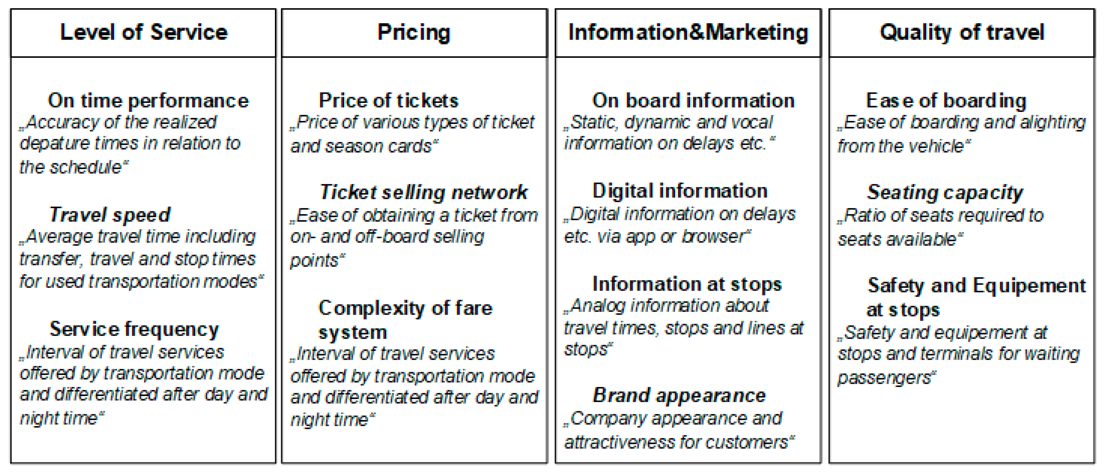 Sustainability 12 08063 g001