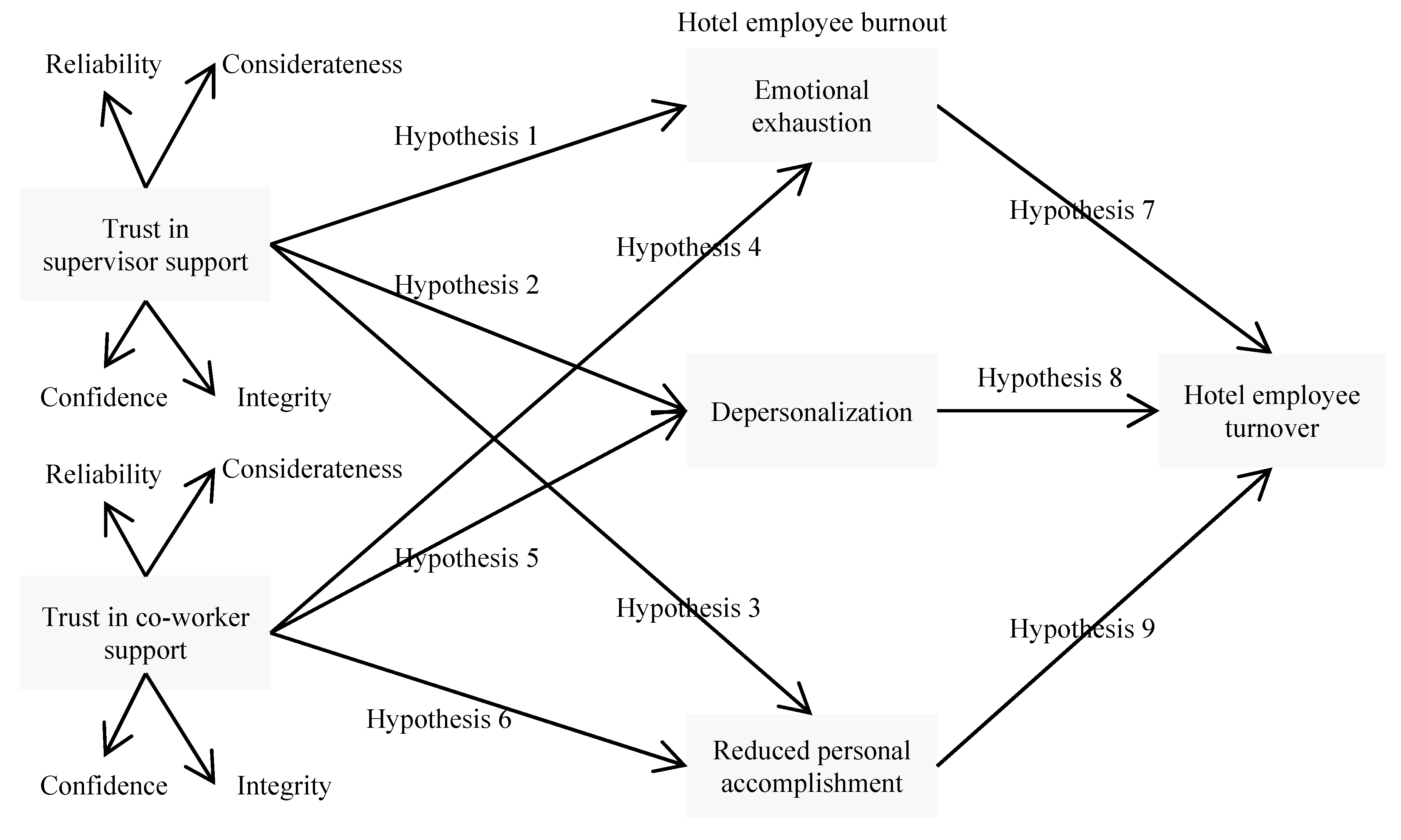 Sustainability 12 08065 g001