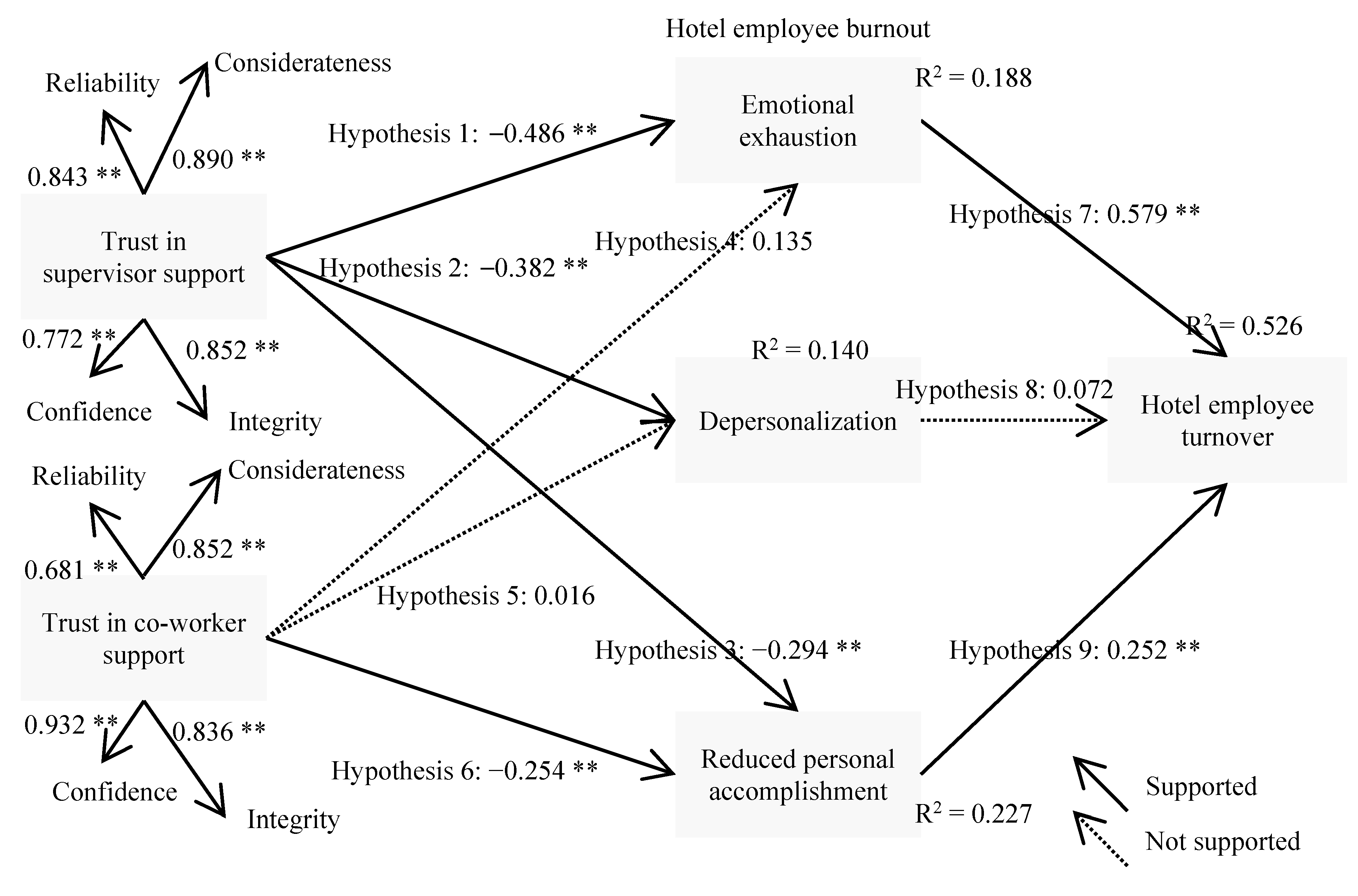 Sustainability 12 08065 g002