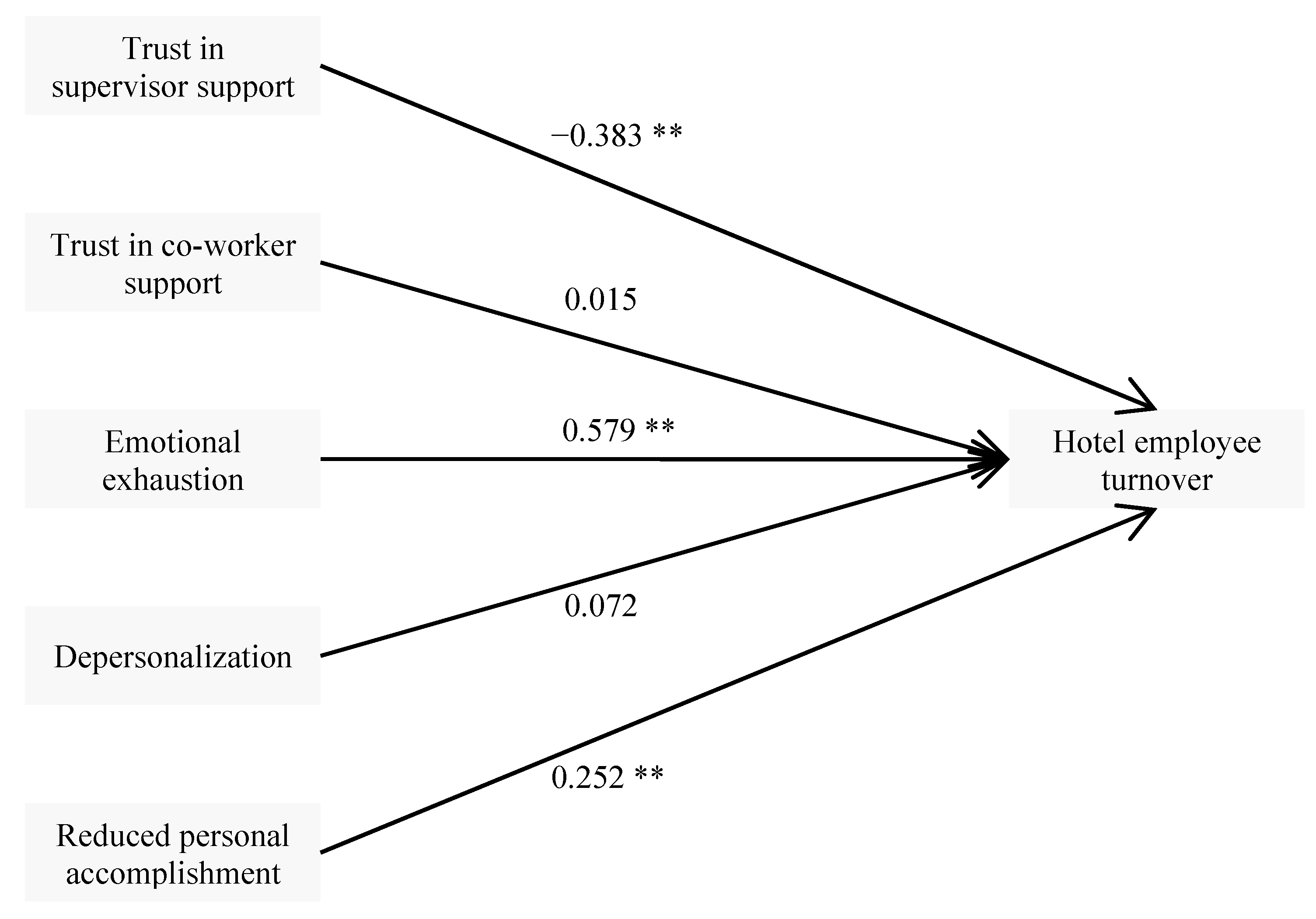 Sustainability 12 08065 g003