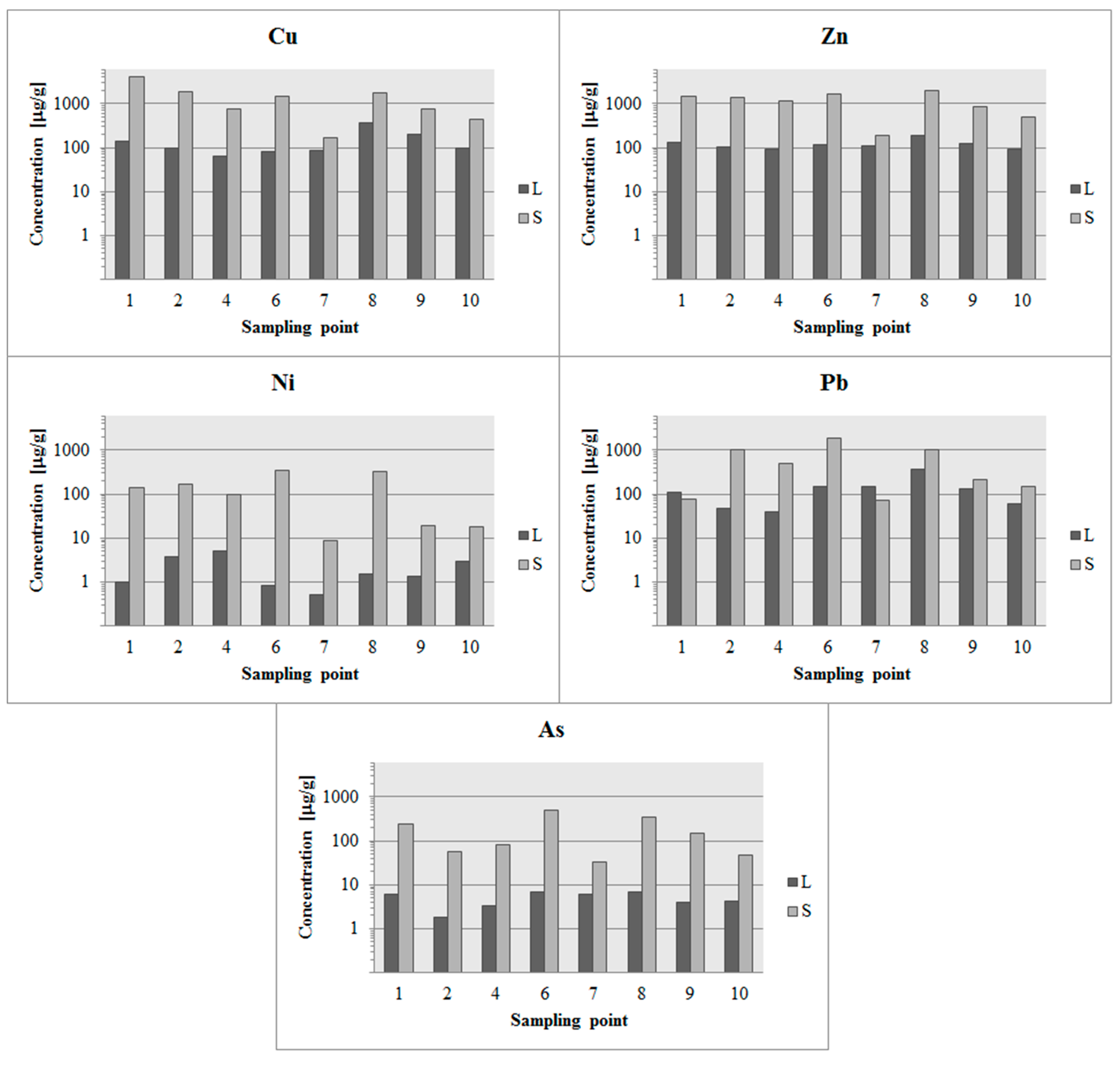 Sustainability 12 08066 g003 Sustainability 12 08066 g003