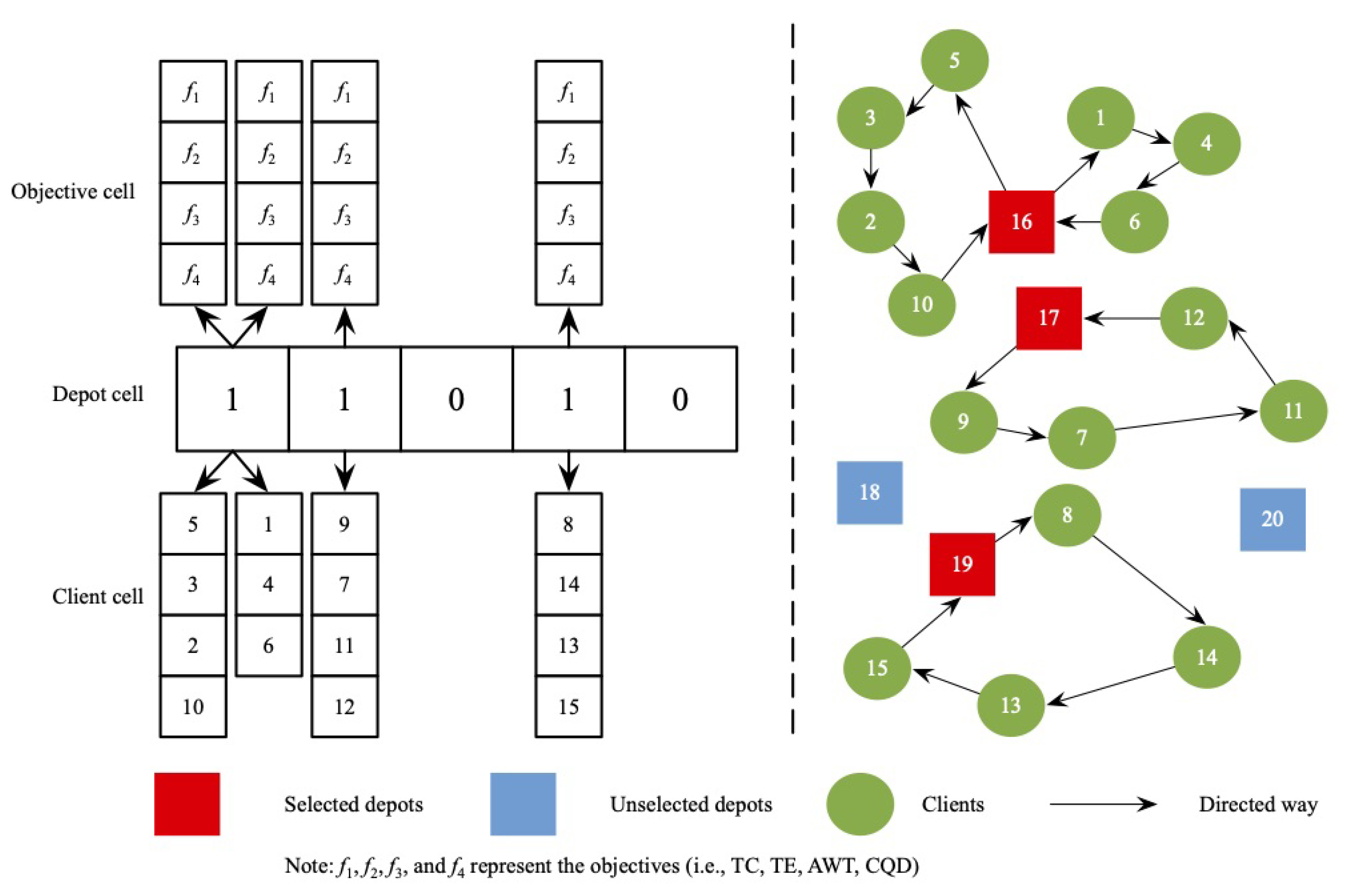 Sustainability 12 08068 g001
