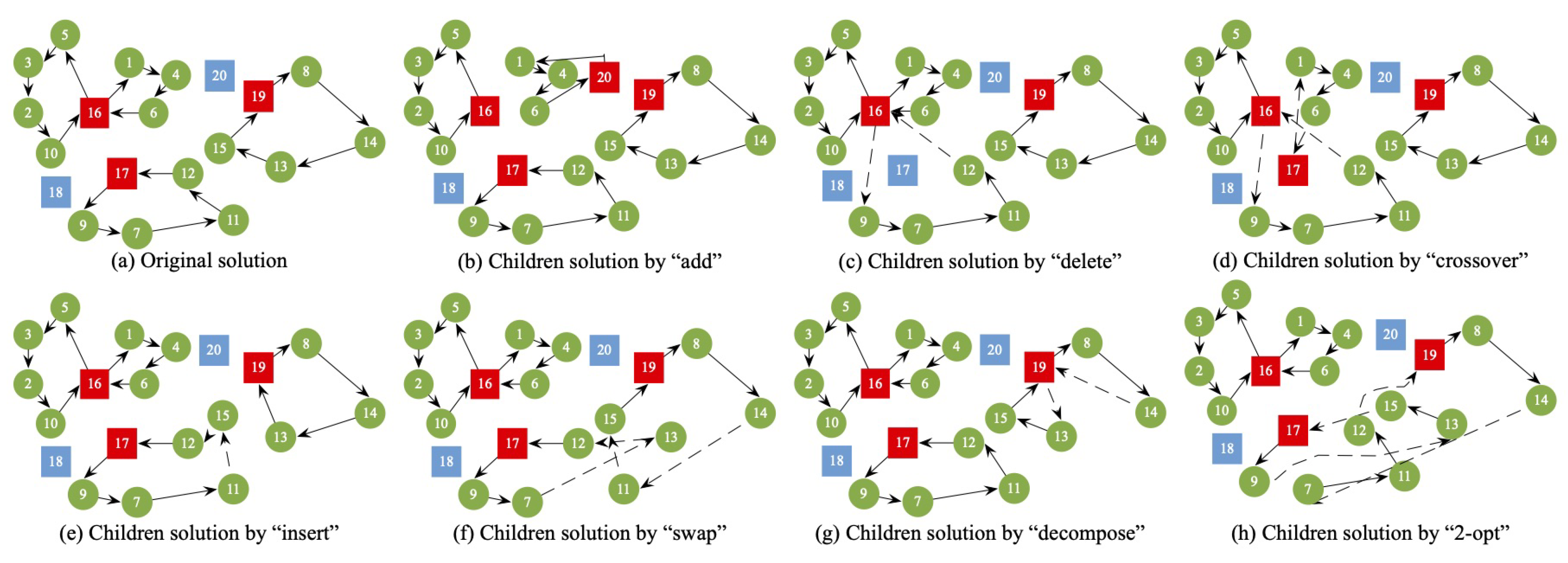 Sustainability 12 08068 g002