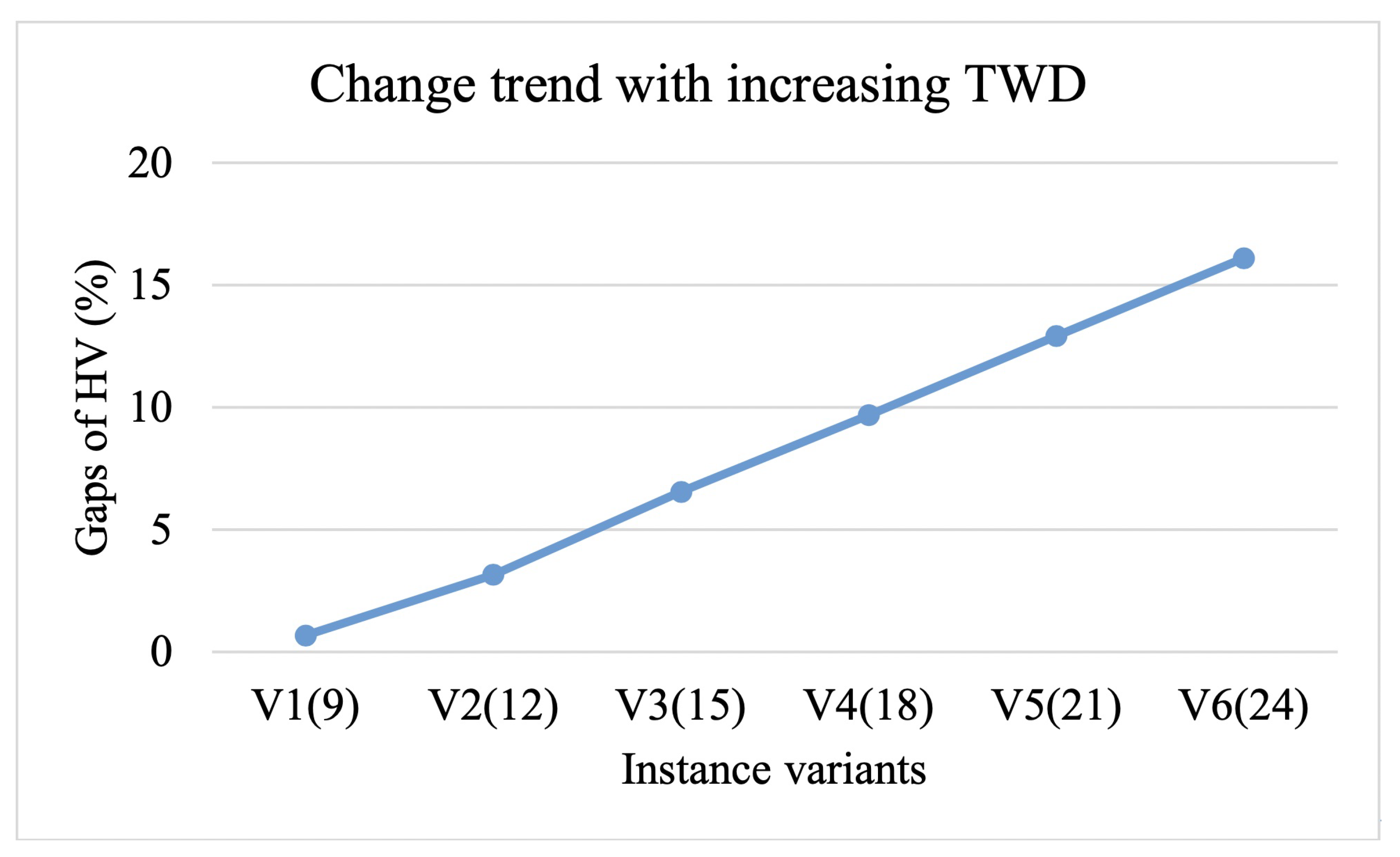 Sustainability 12 08068 g007