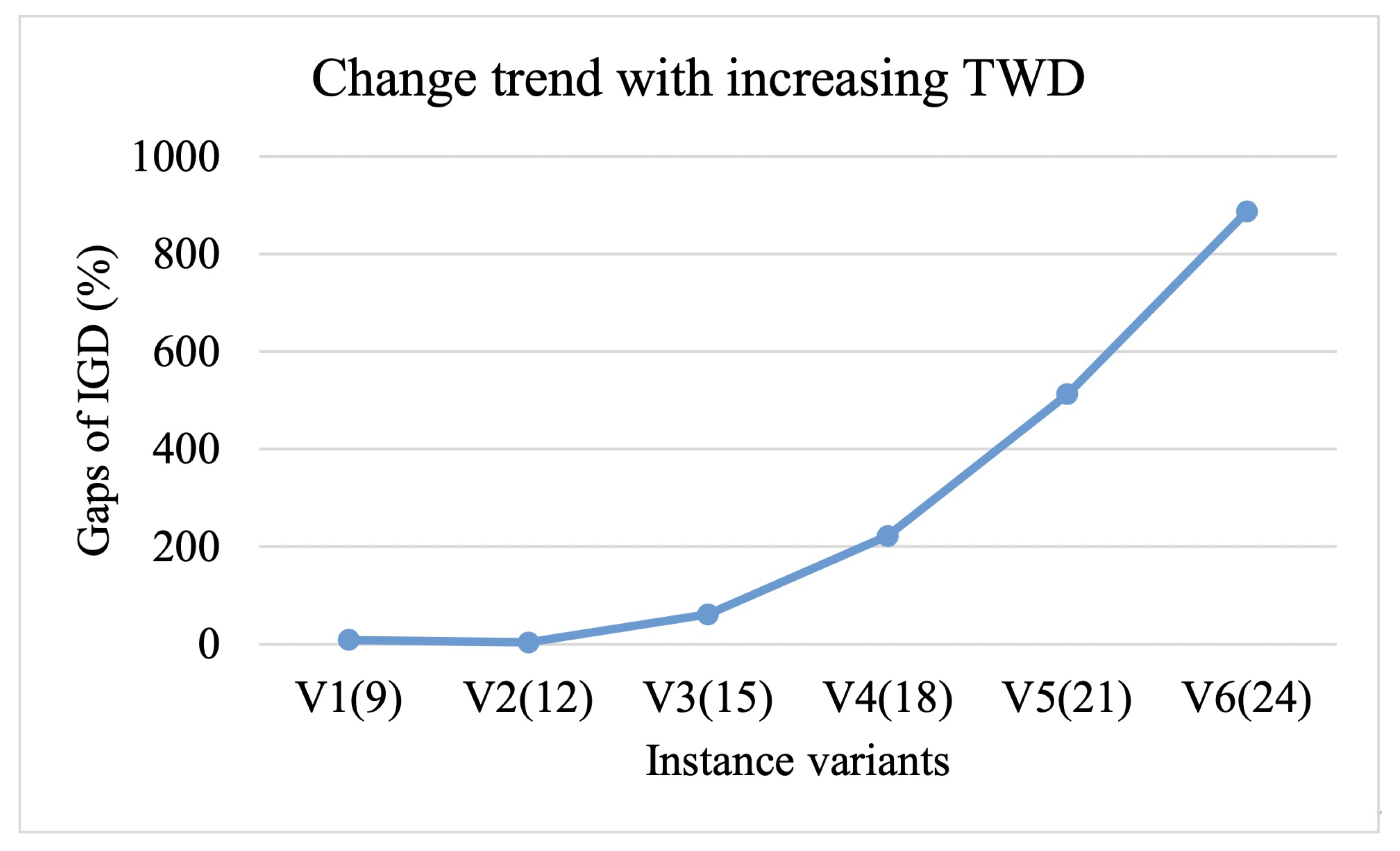 Sustainability 12 08068 g008