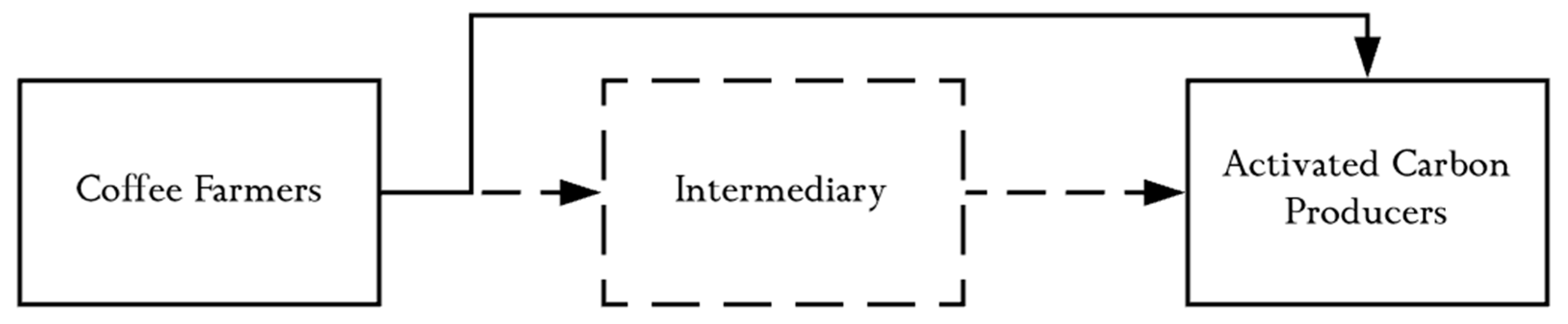 Sustainability 12 08069 g001