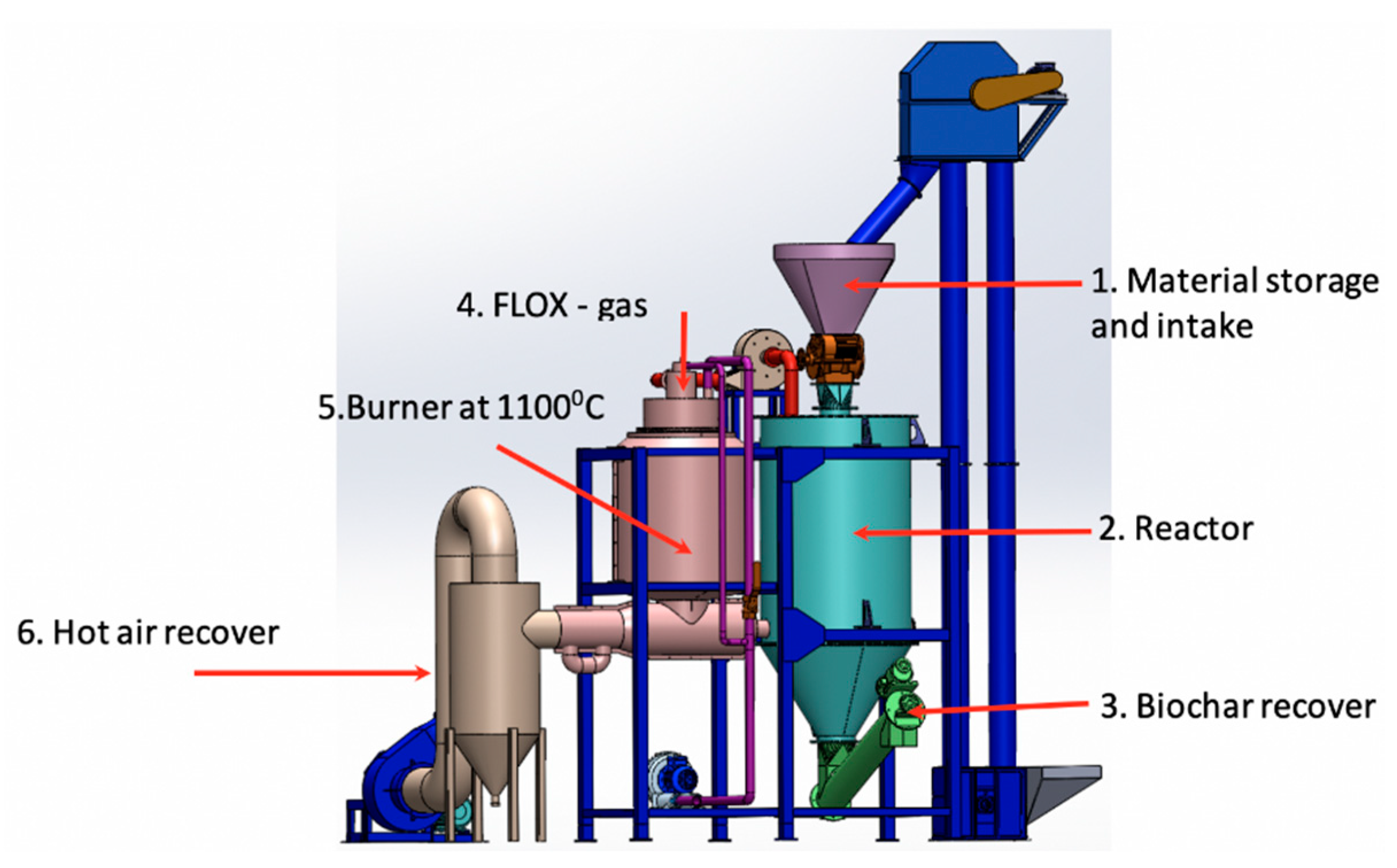 Sustainability 12 08069 g002