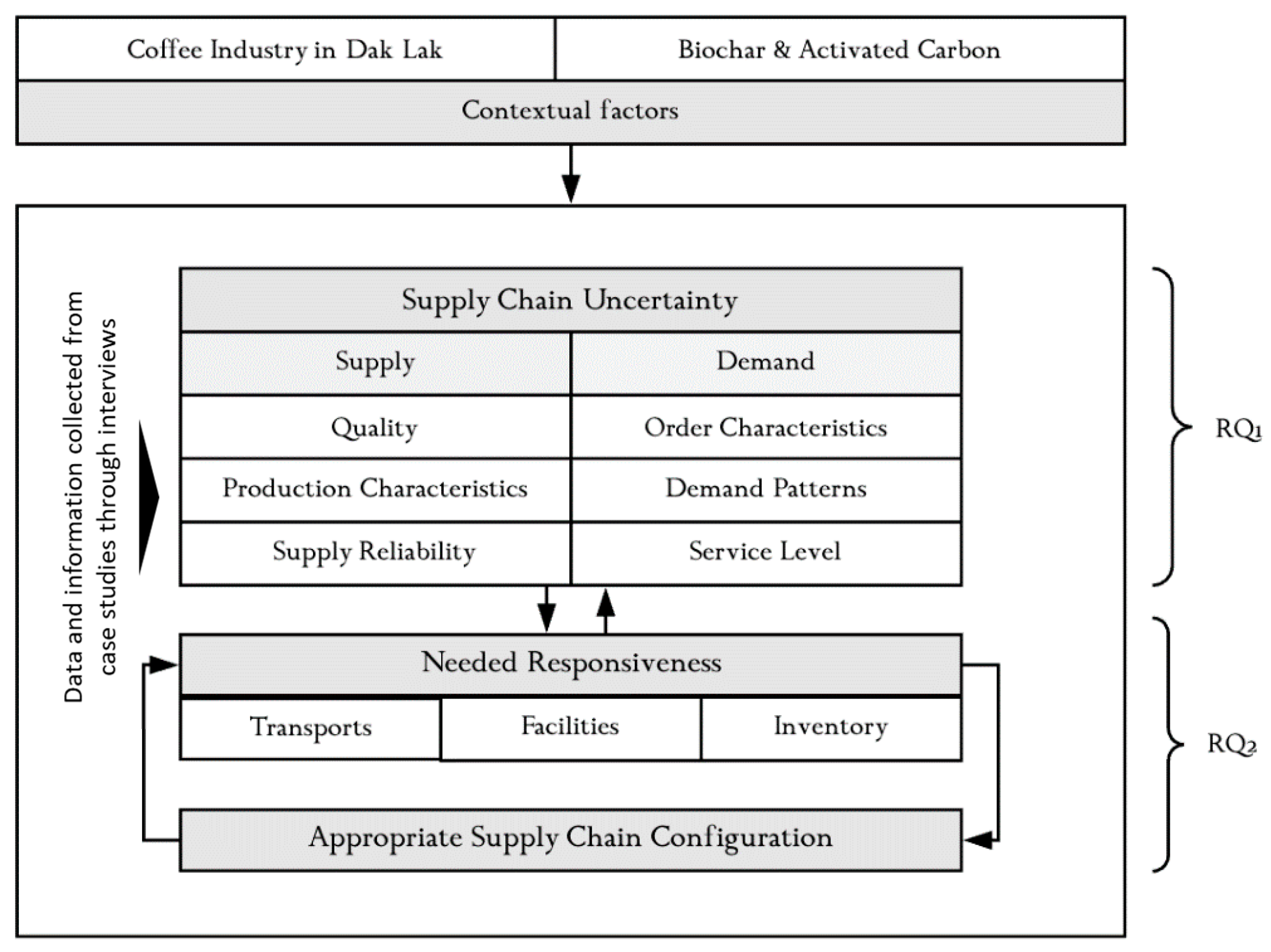 Sustainability 12 08069 g003