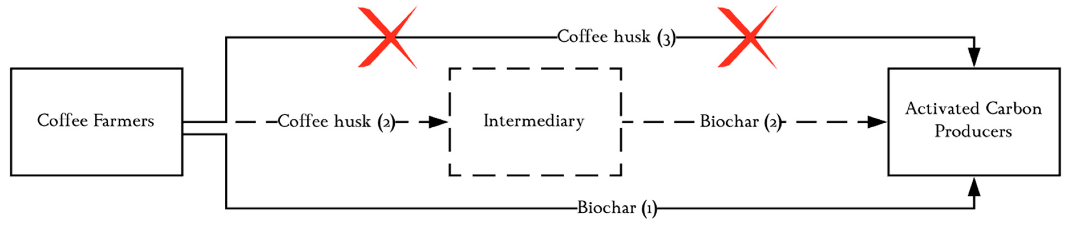 Sustainability 12 08069 g004