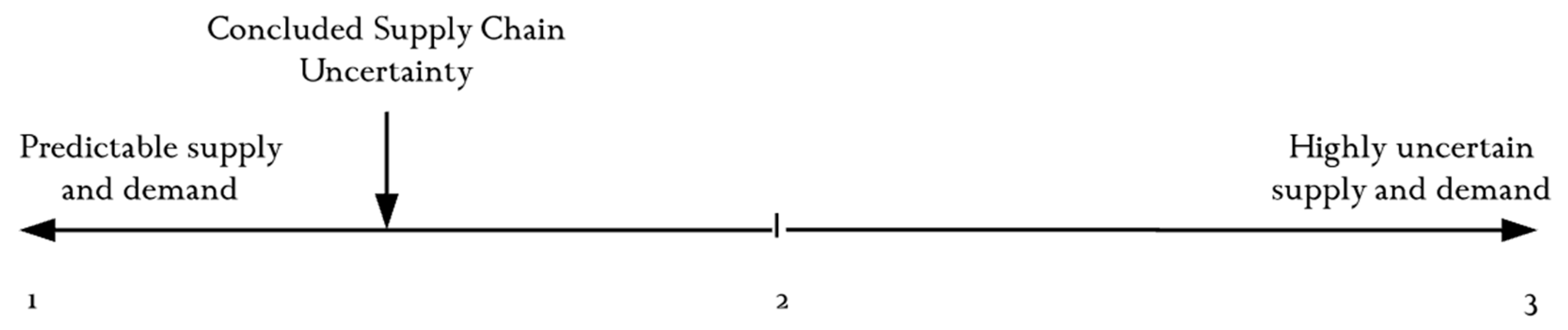 Sustainability 12 08069 g005