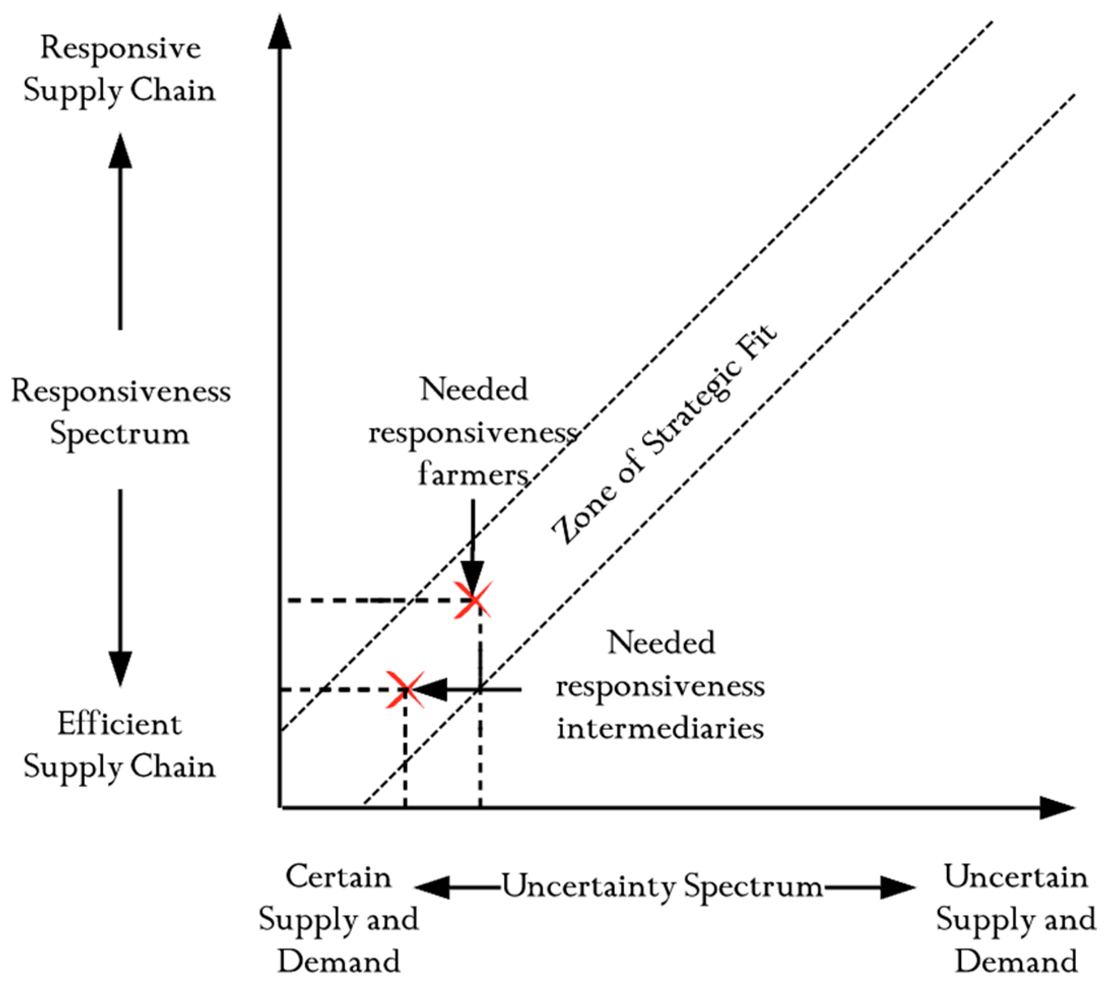 Sustainability 12 08069 g007
