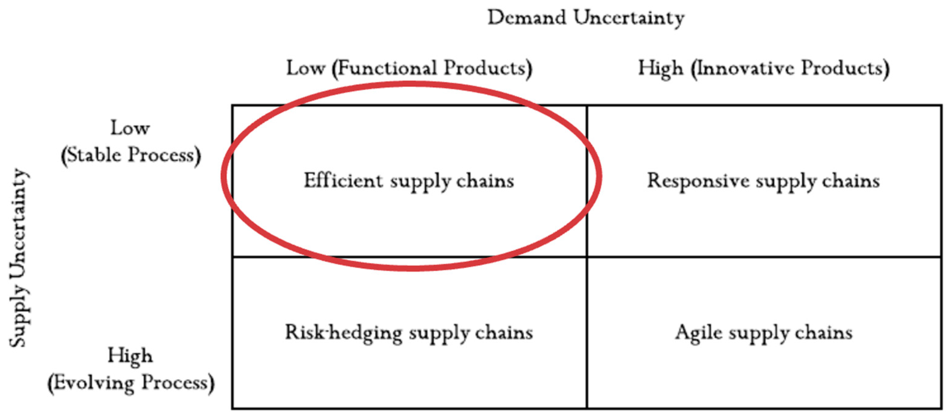Sustainability 12 08069 g008
