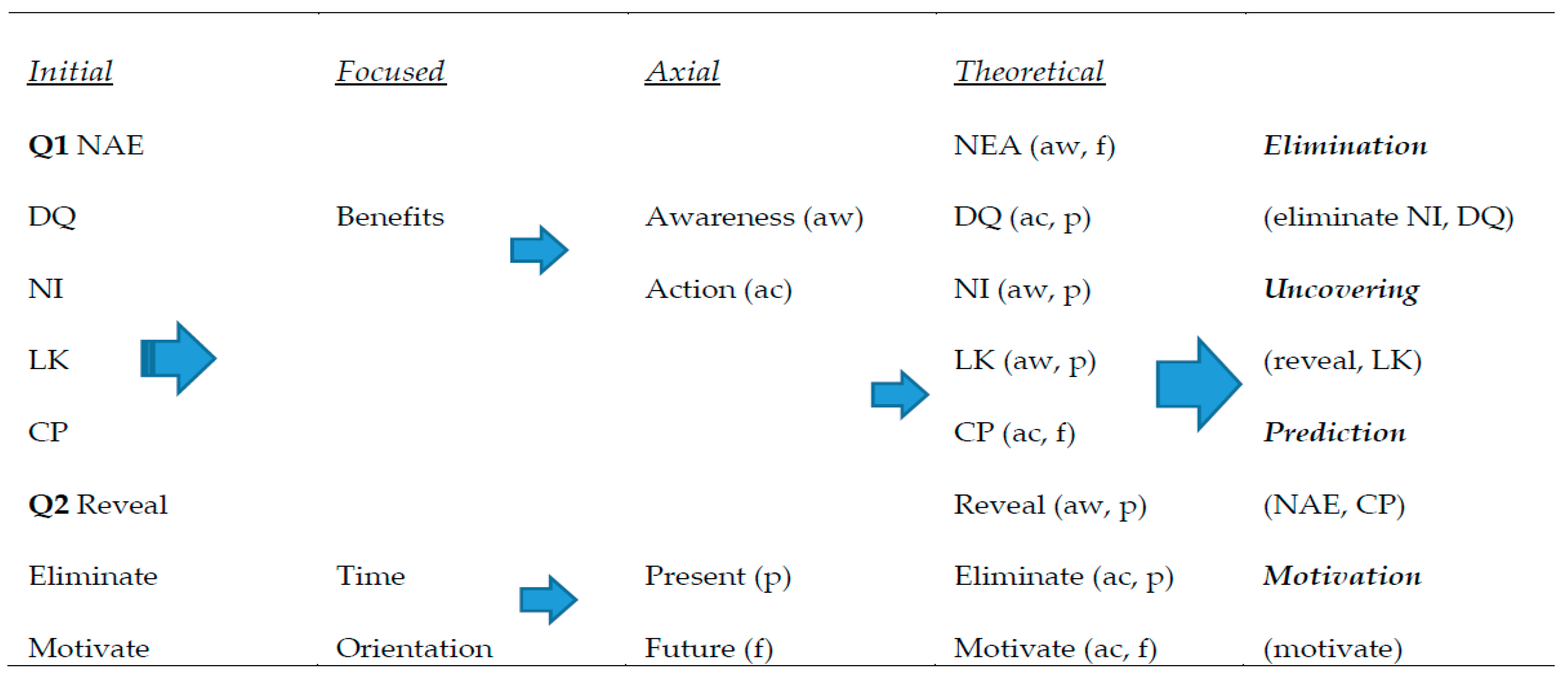 Sustainability 12 08071 g001