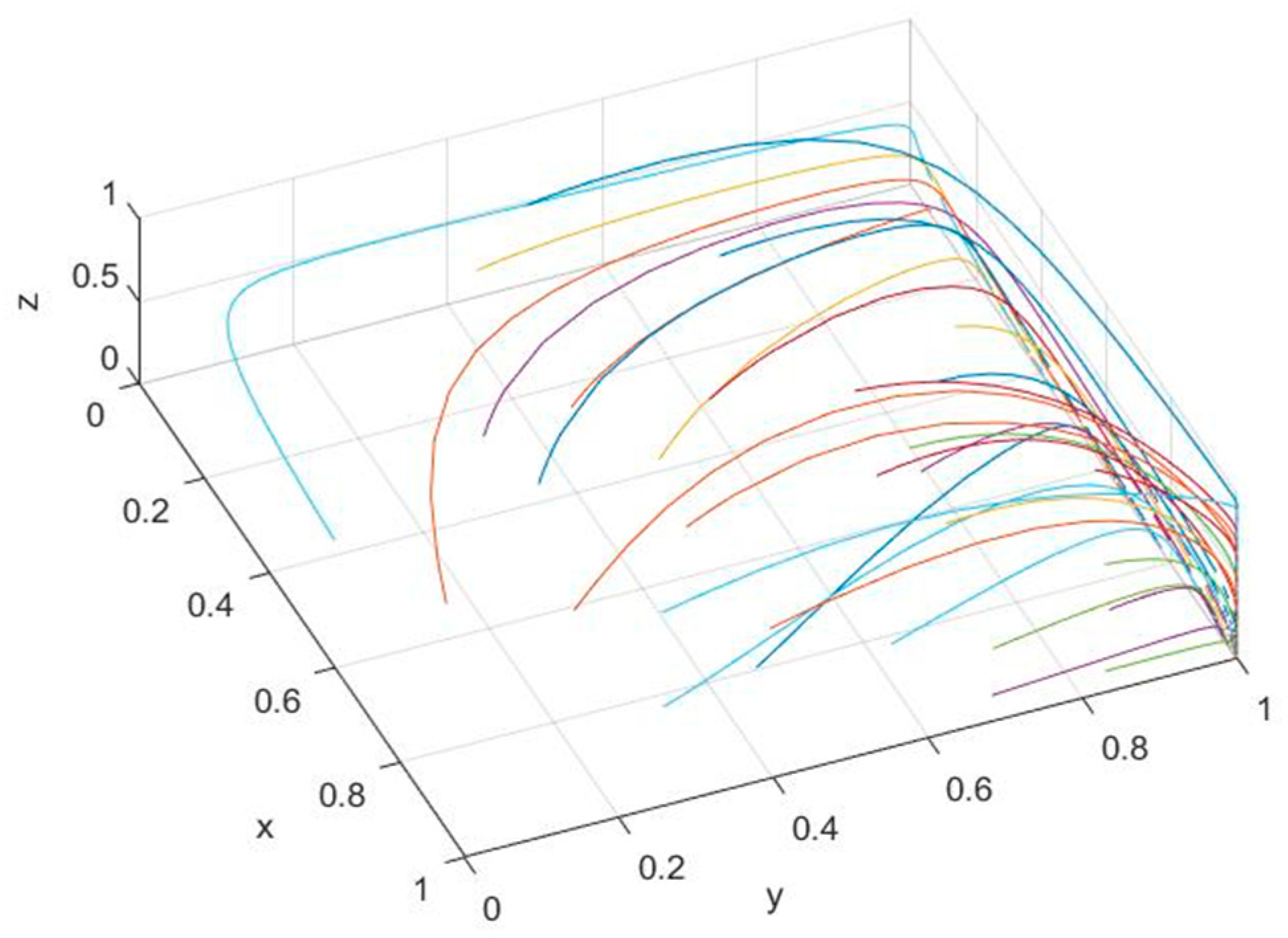Sustainability 12 08072 g004
