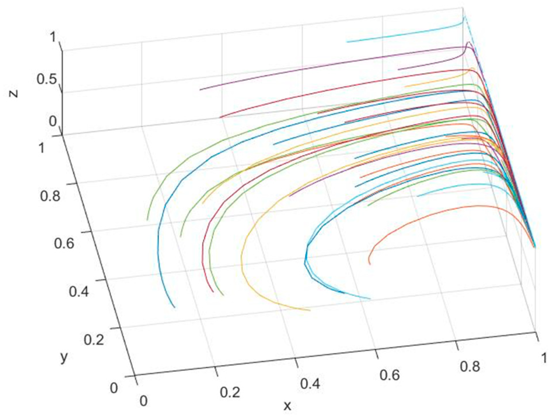 Sustainability 12 08072 g005