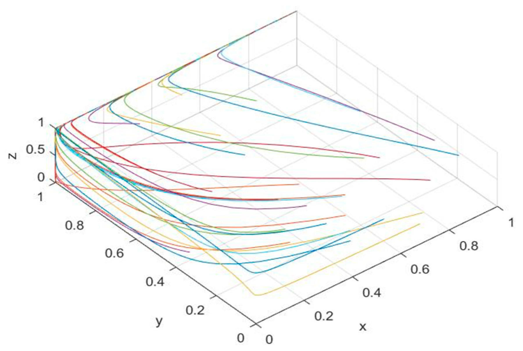 Sustainability 12 08072 g006