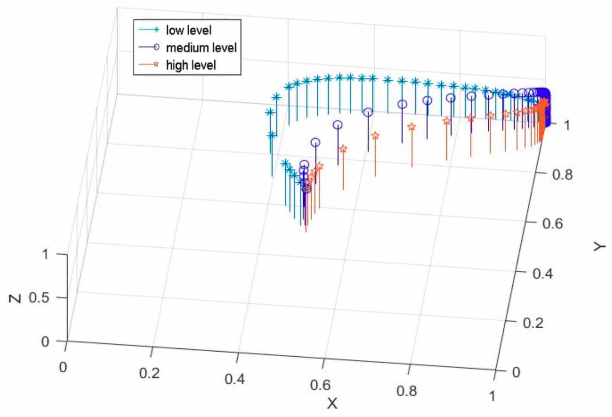 Sustainability 12 08072 g007