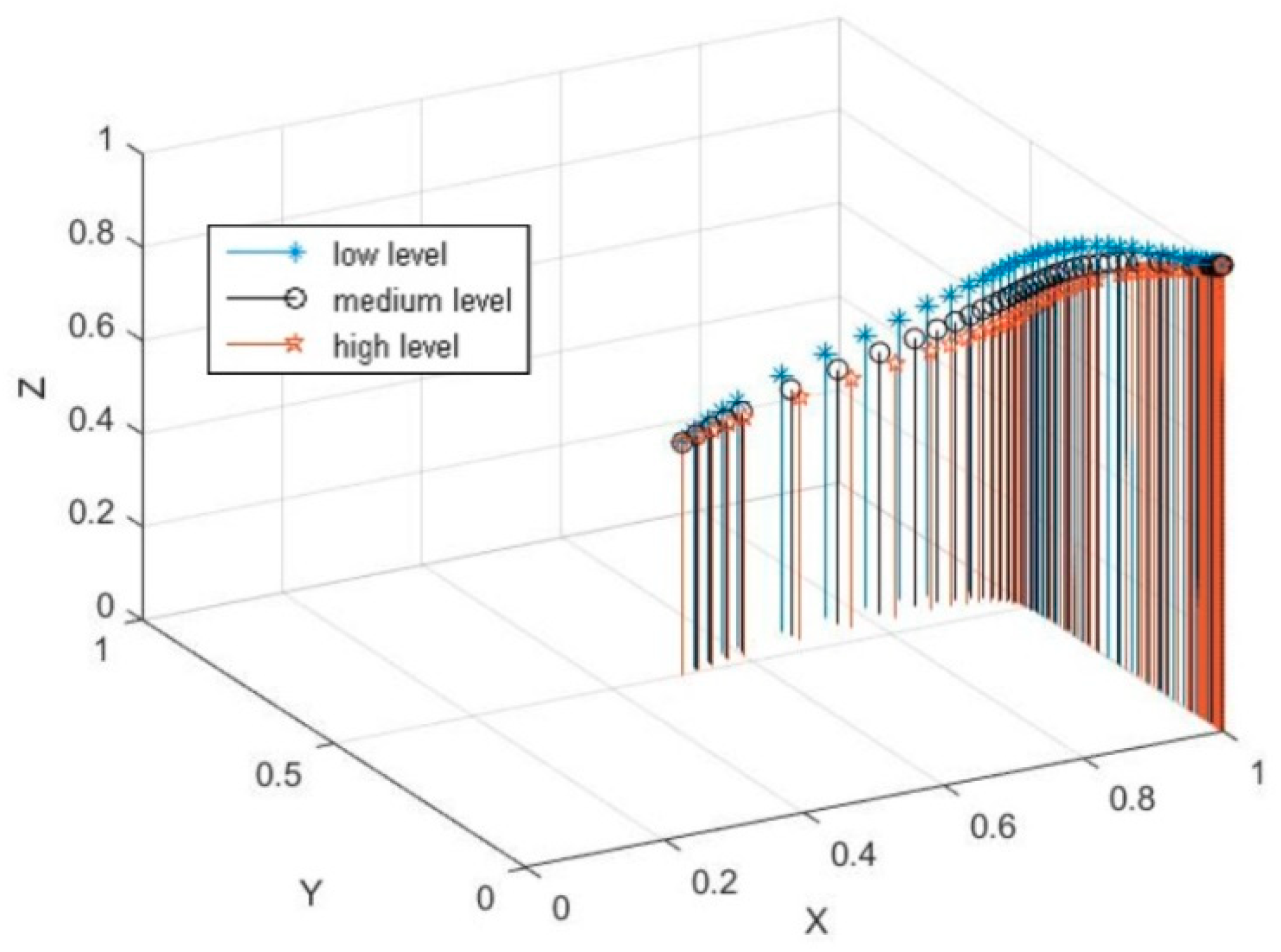 Sustainability 12 08072 g008